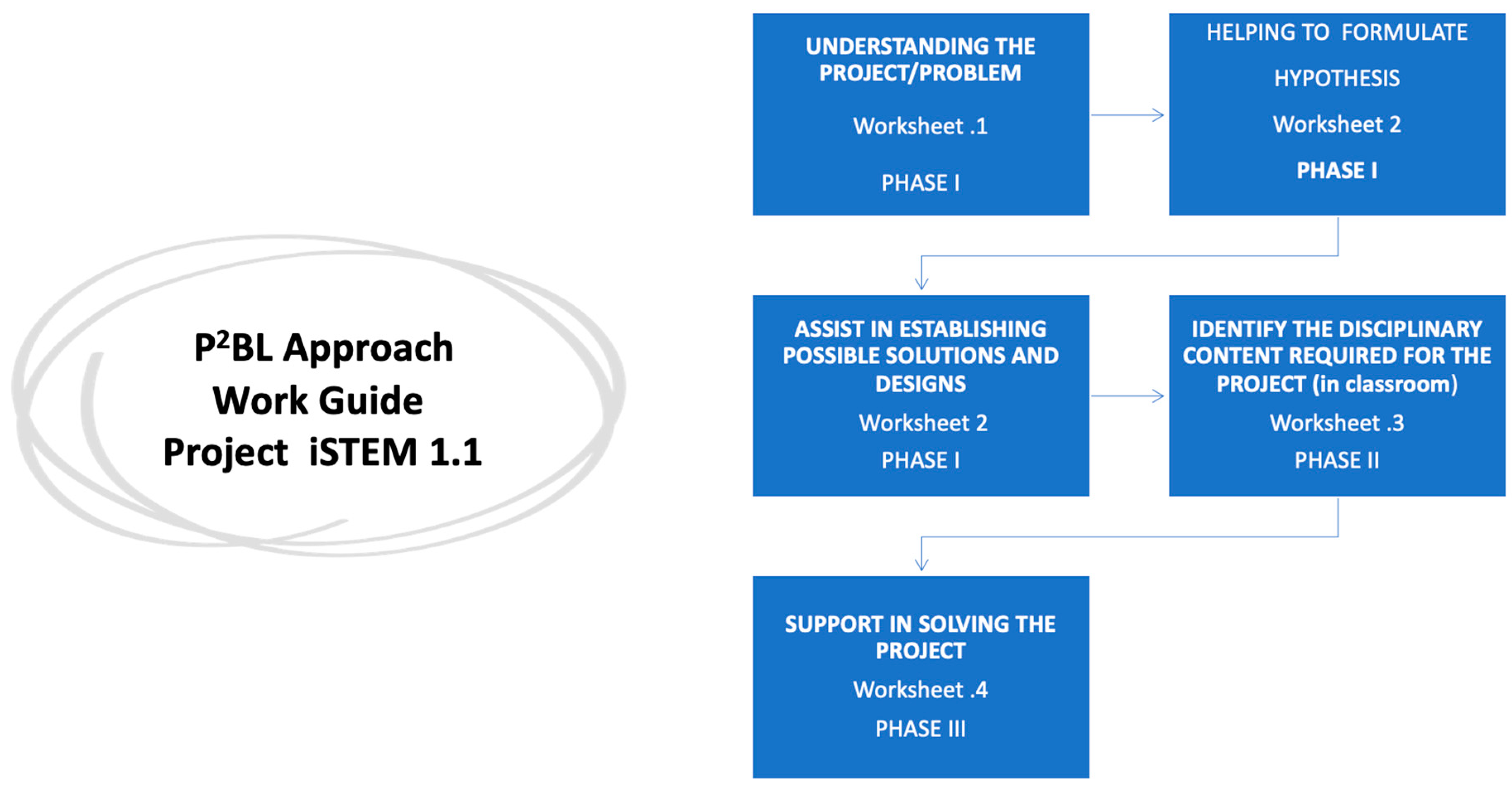 Education 15 00534 g003