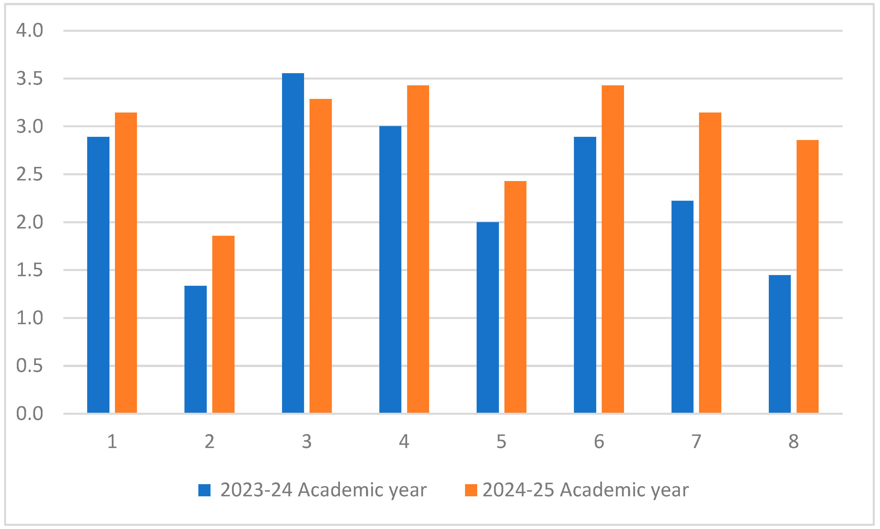 Education 15 00534 g004