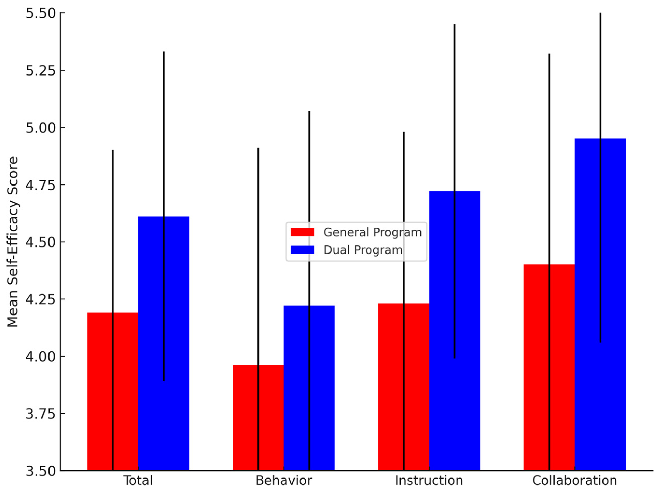 Education 15 00535 g001