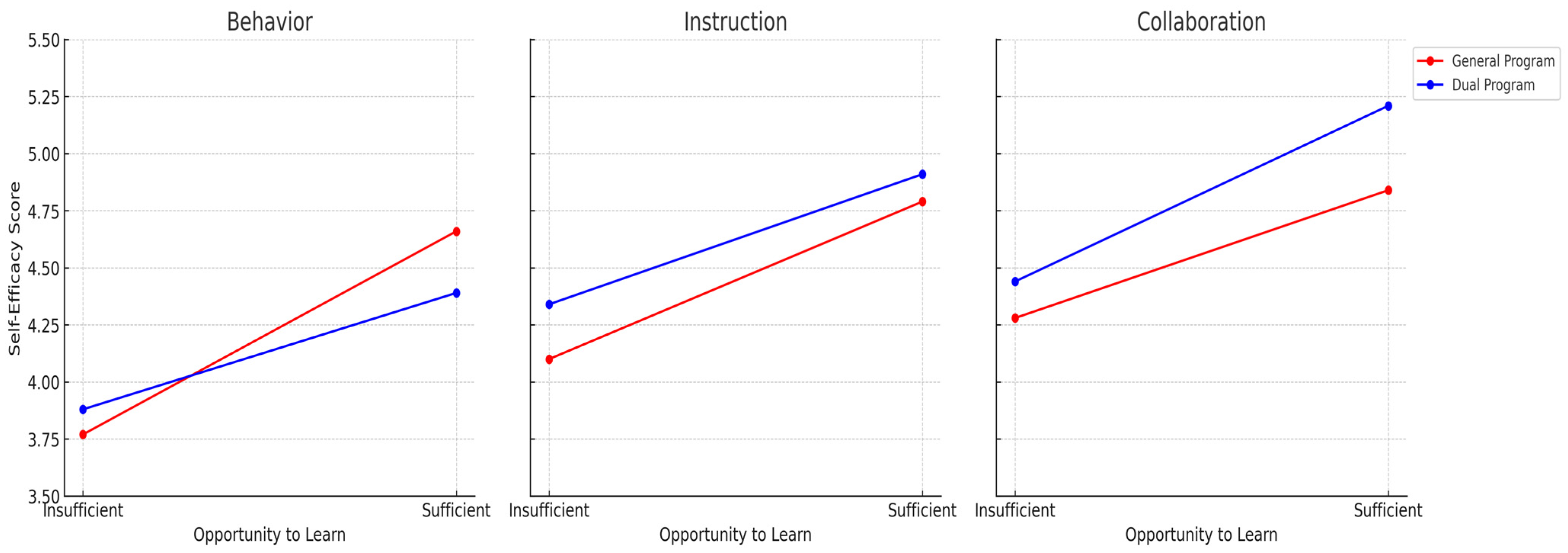 Education 15 00535 g002