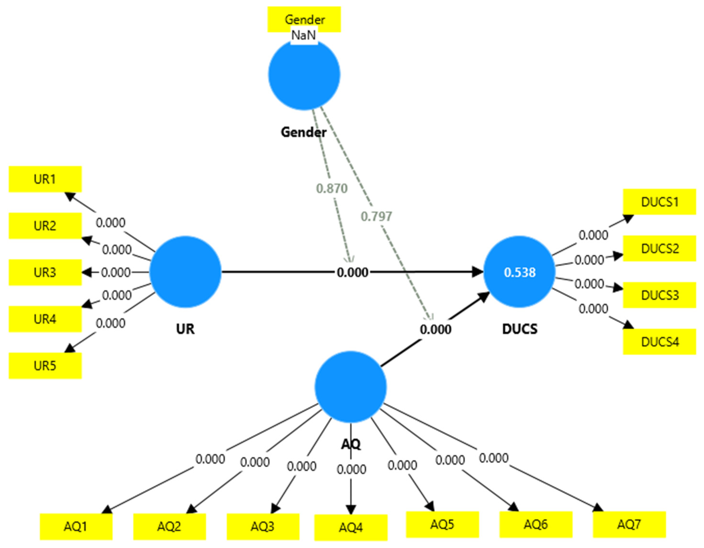 Education 15 00536 g003 Education 15 00536 g003