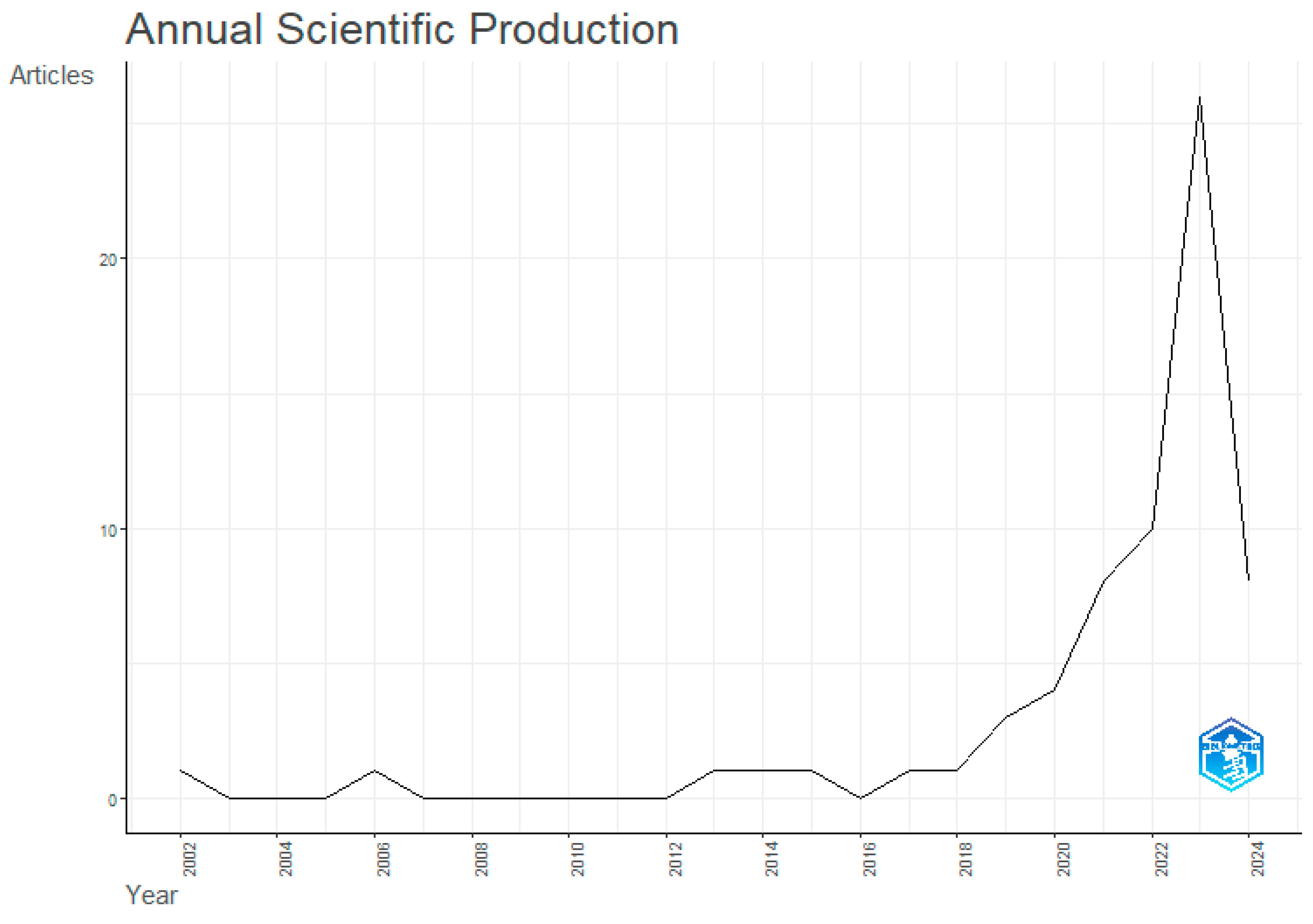 Education 15 00539 g001
