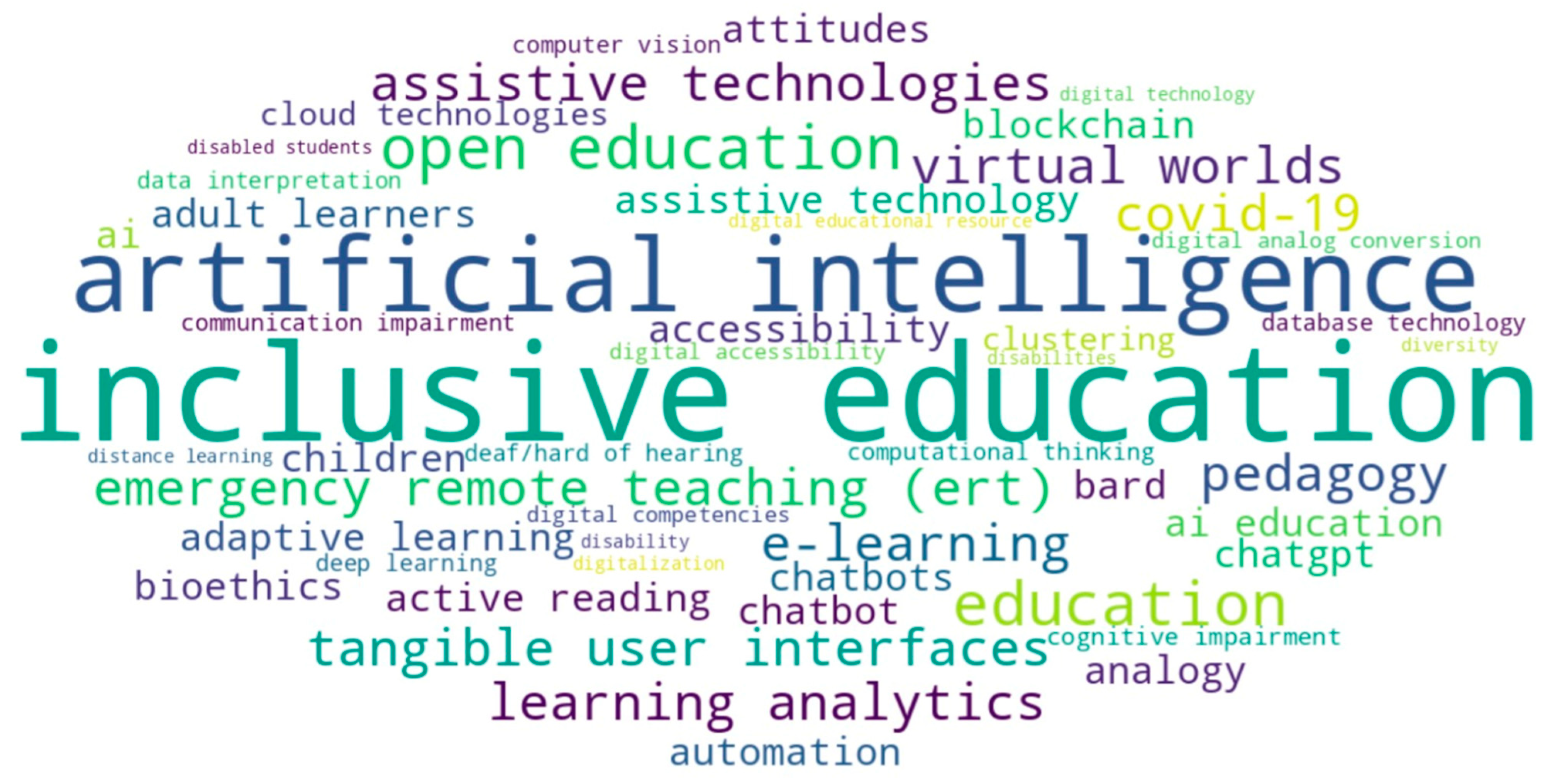 Education 15 00539 g002