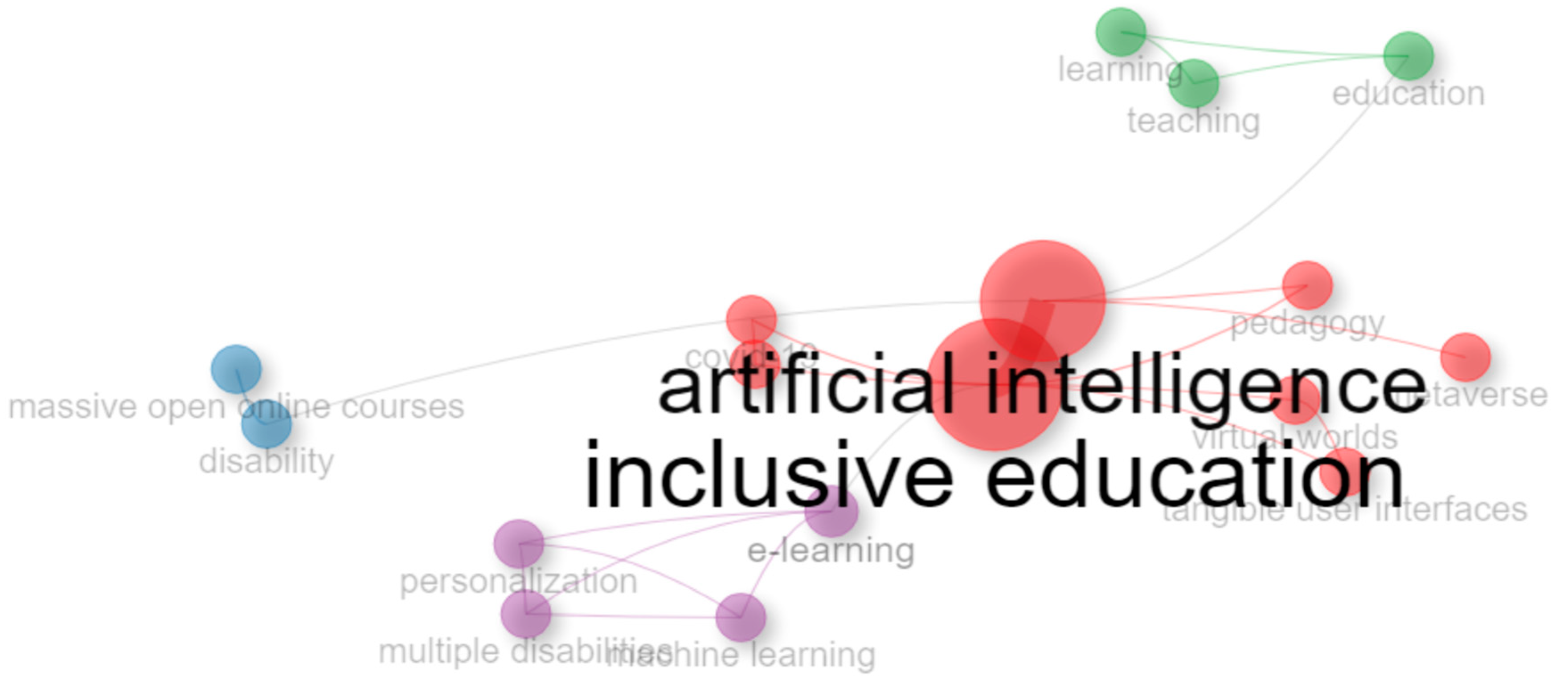 Education 15 00539 g003