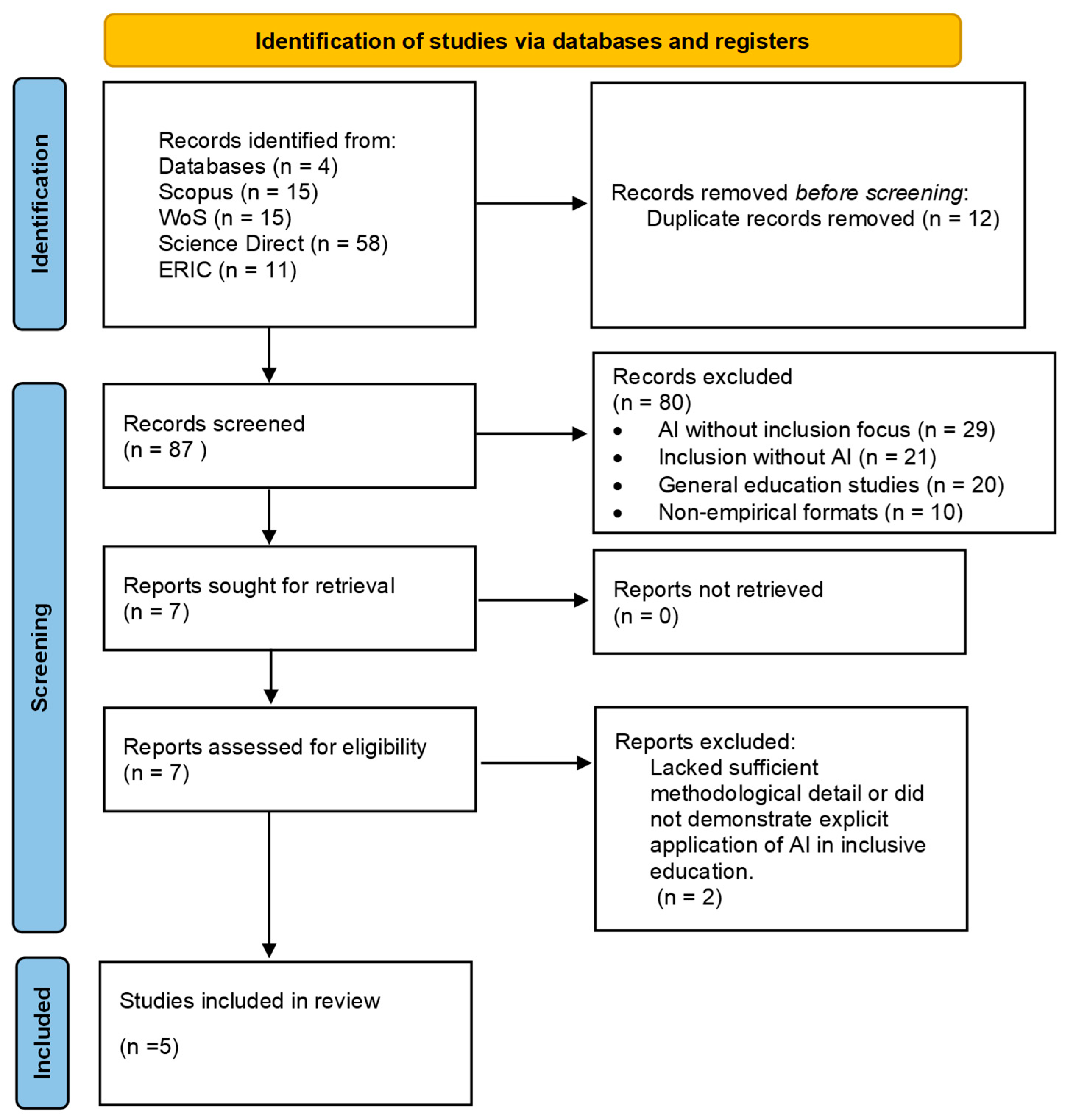 Education 15 00539 g007
