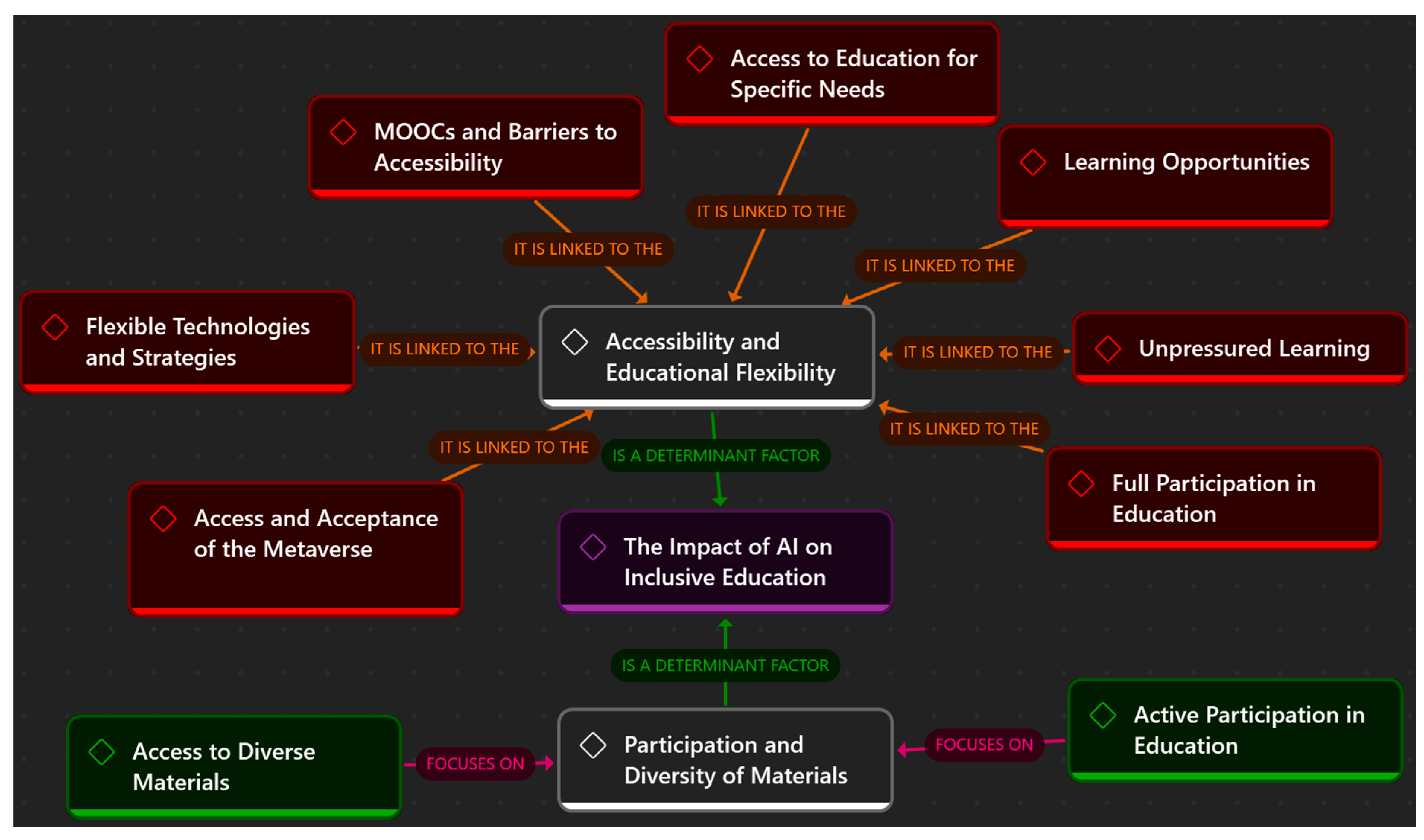 Education 15 00539 g008