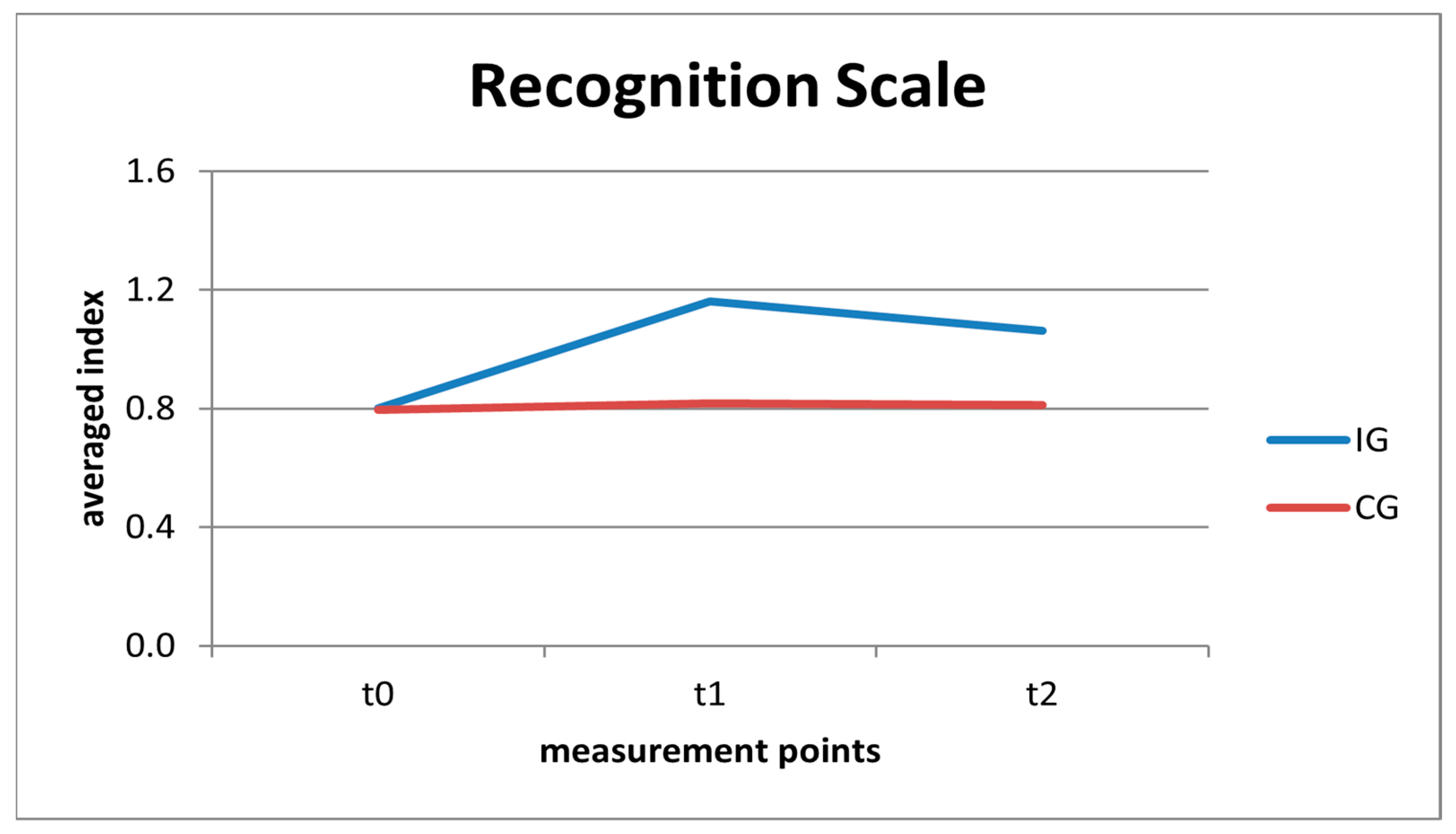 Education 15 00540 g001