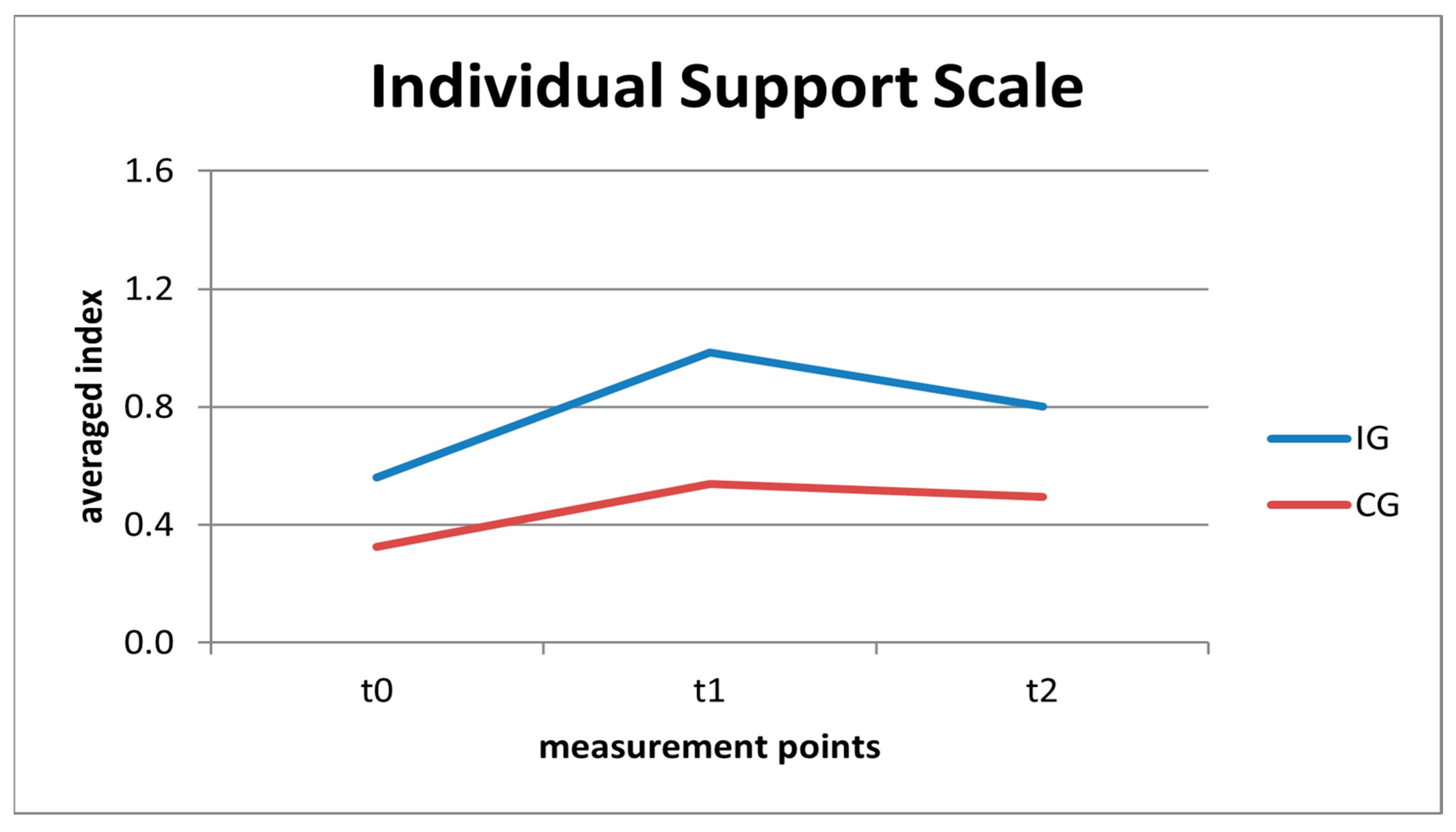 Education 15 00540 g002