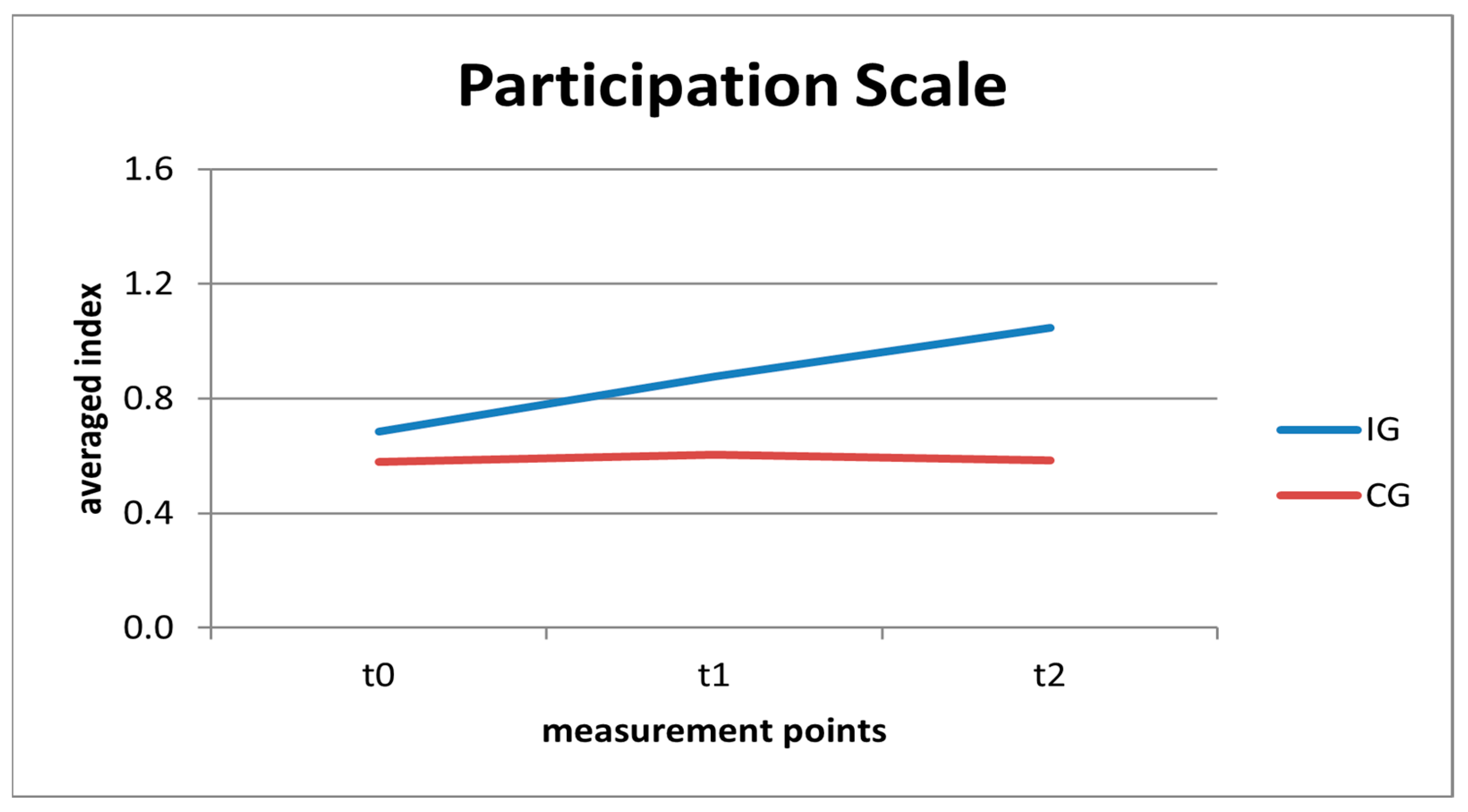 Education 15 00540 g003