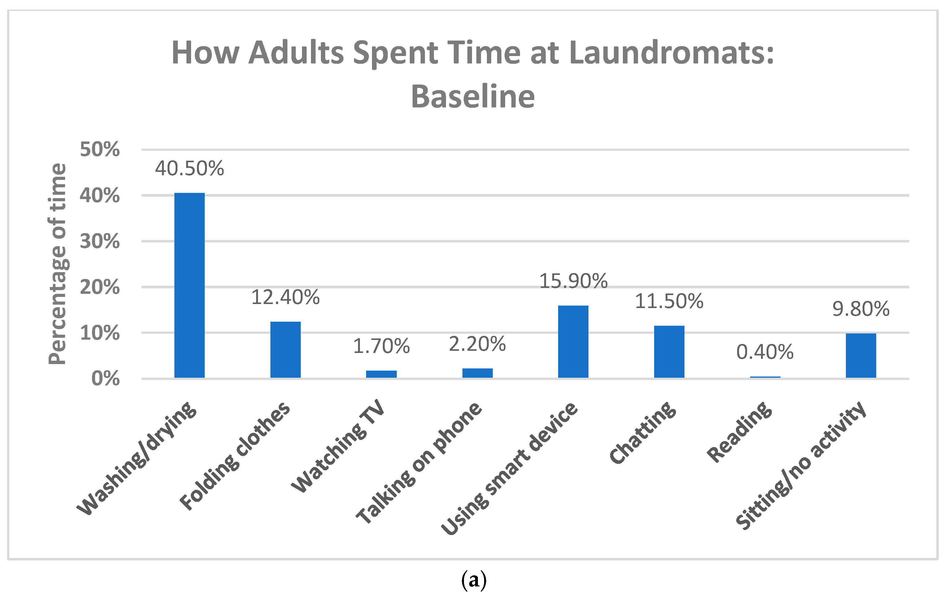 Education 15 00547 g001a