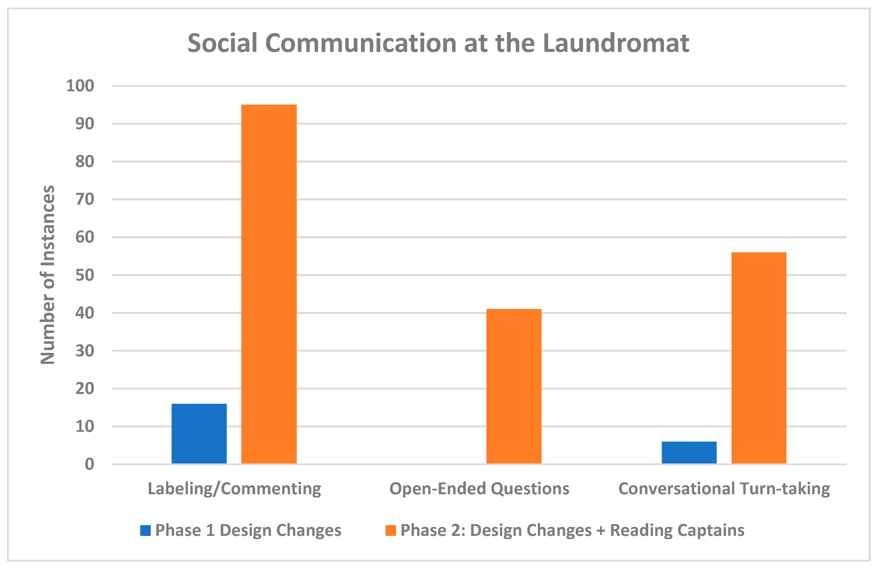 Education 15 00547 g004