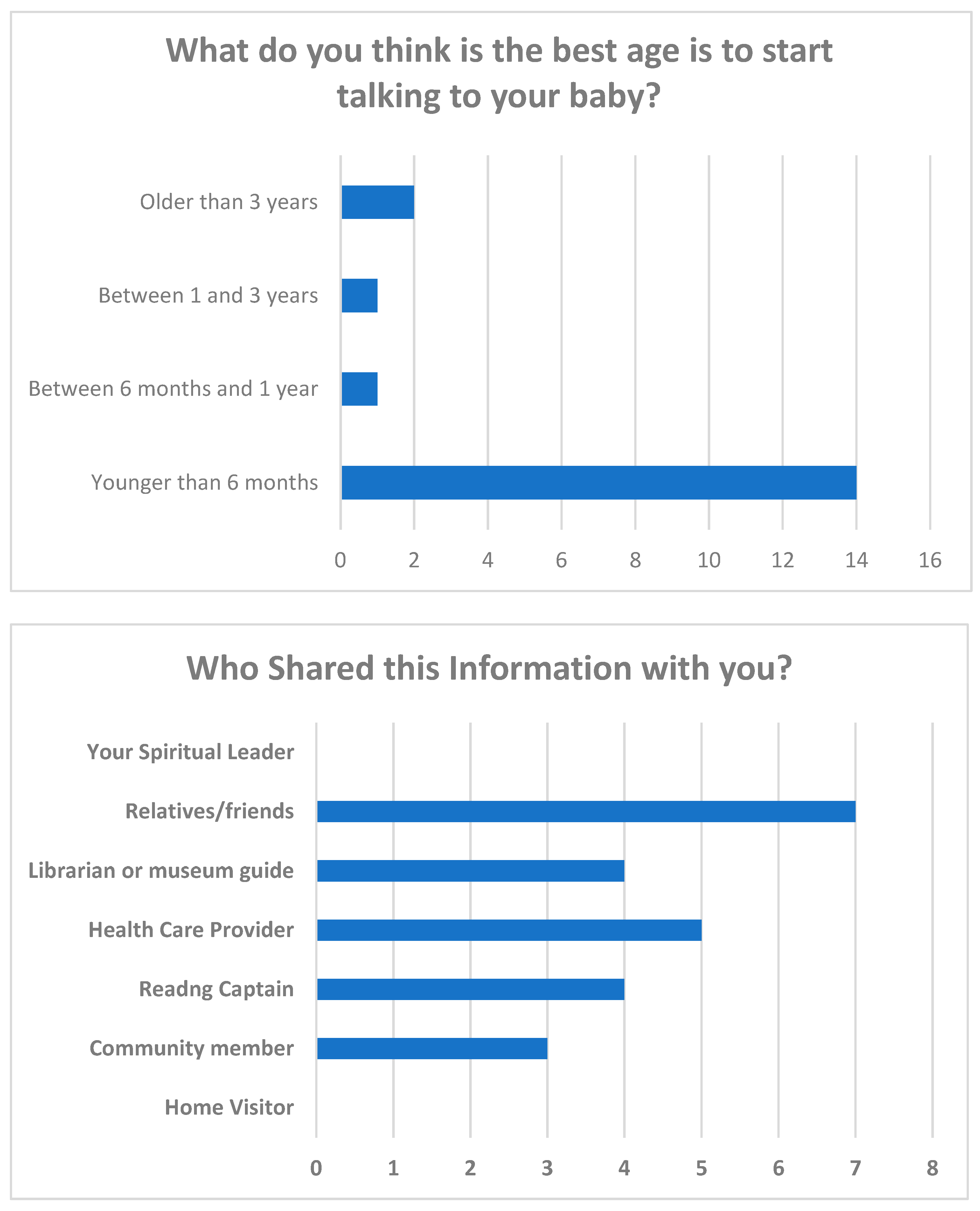 Education 15 00547 g006