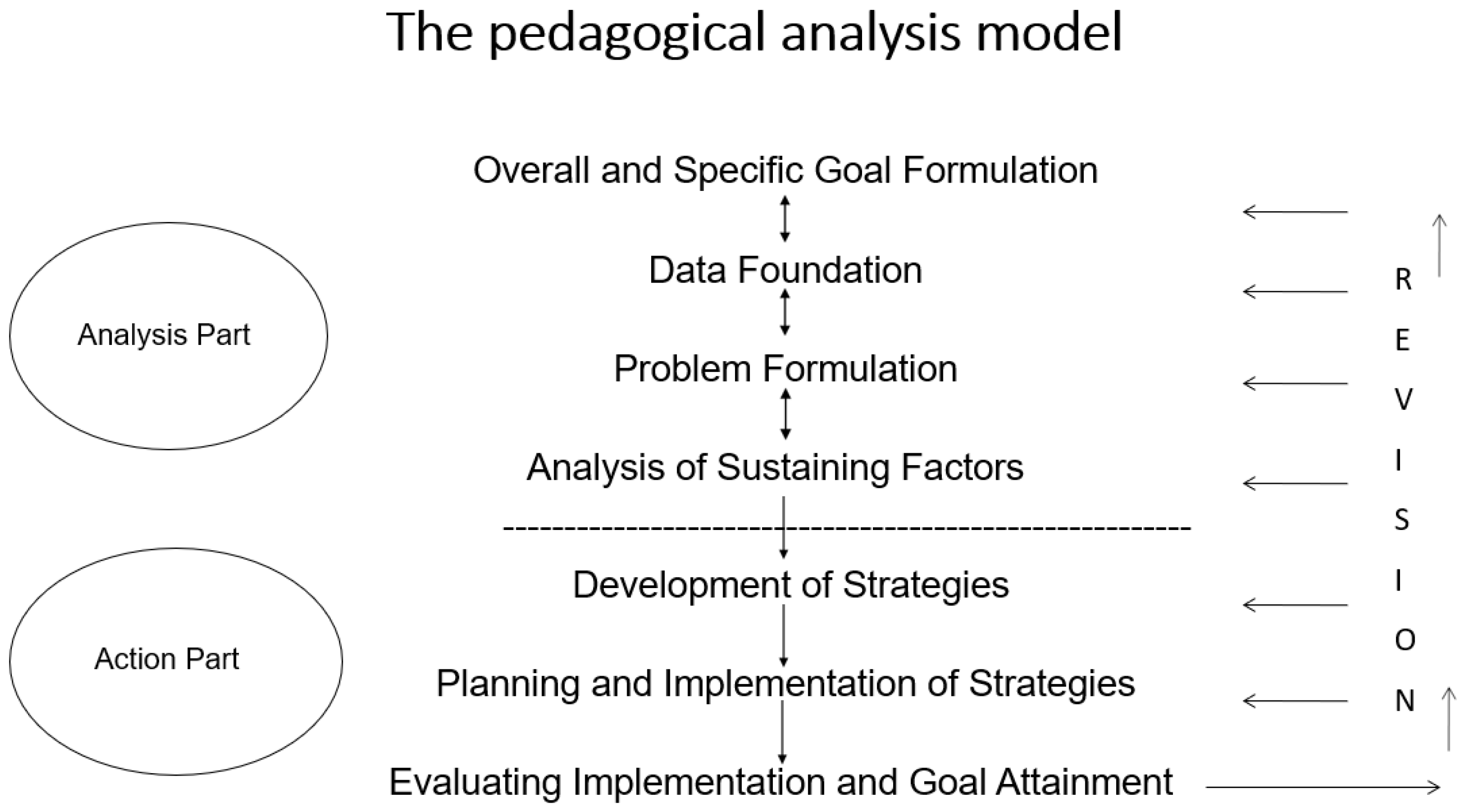 Education 15 00548 g001
