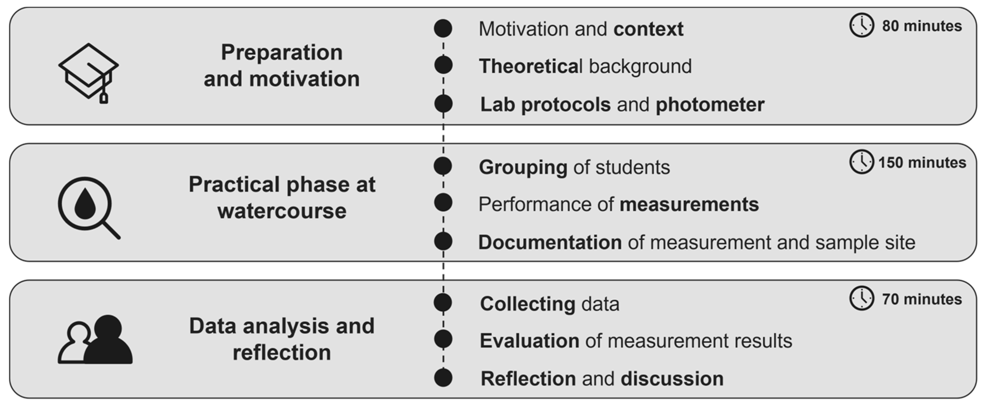 Education 15 00550 g001