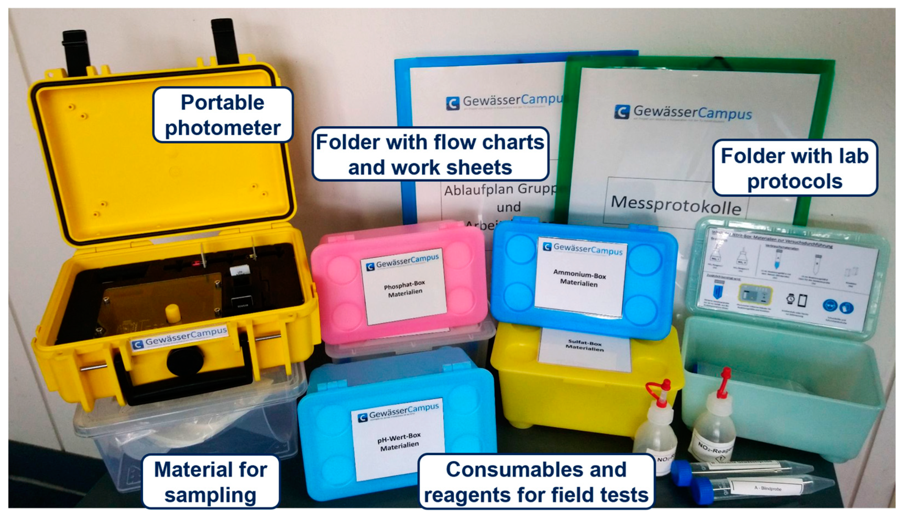 Education 15 00550 g002