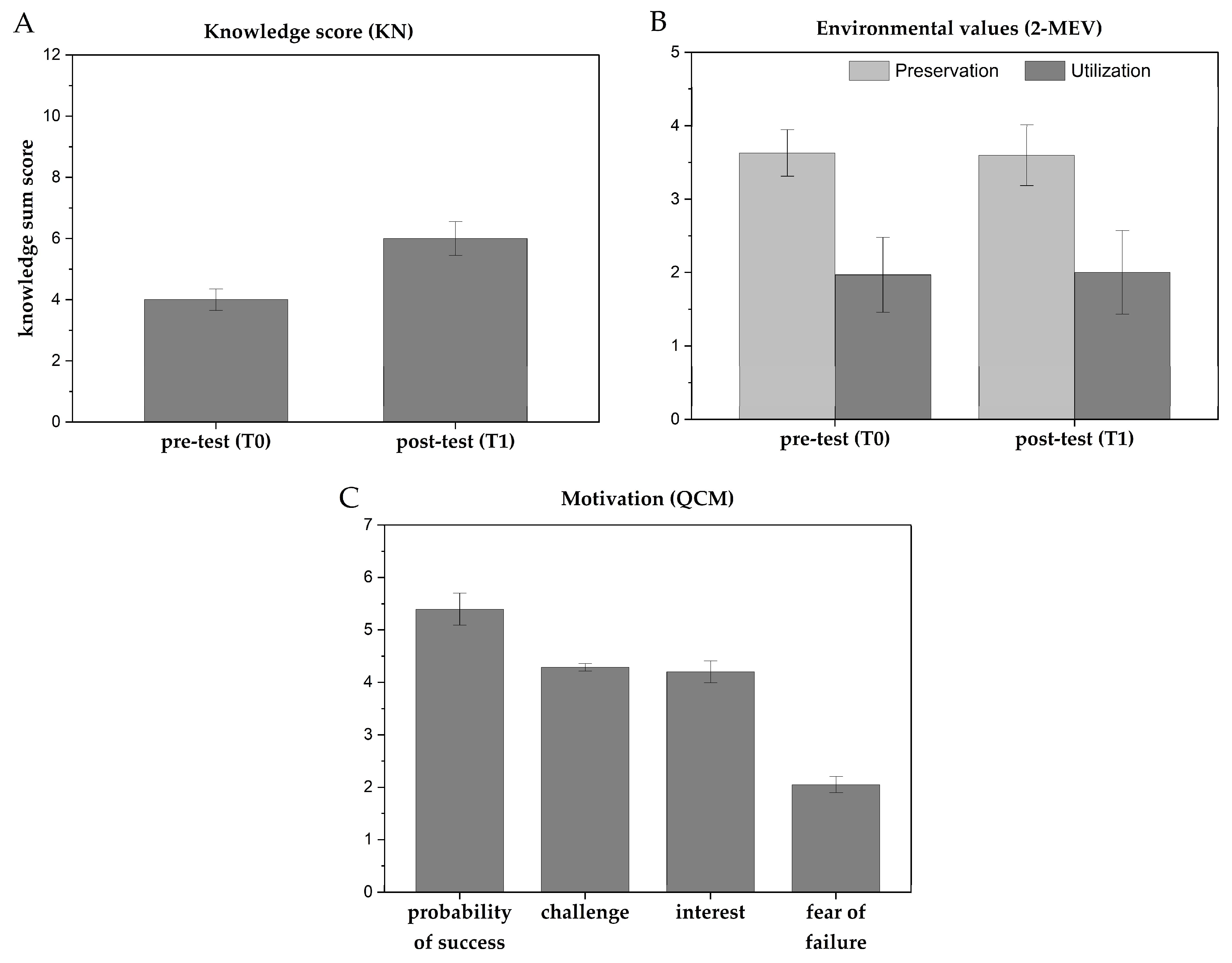 Education 15 00550 g004