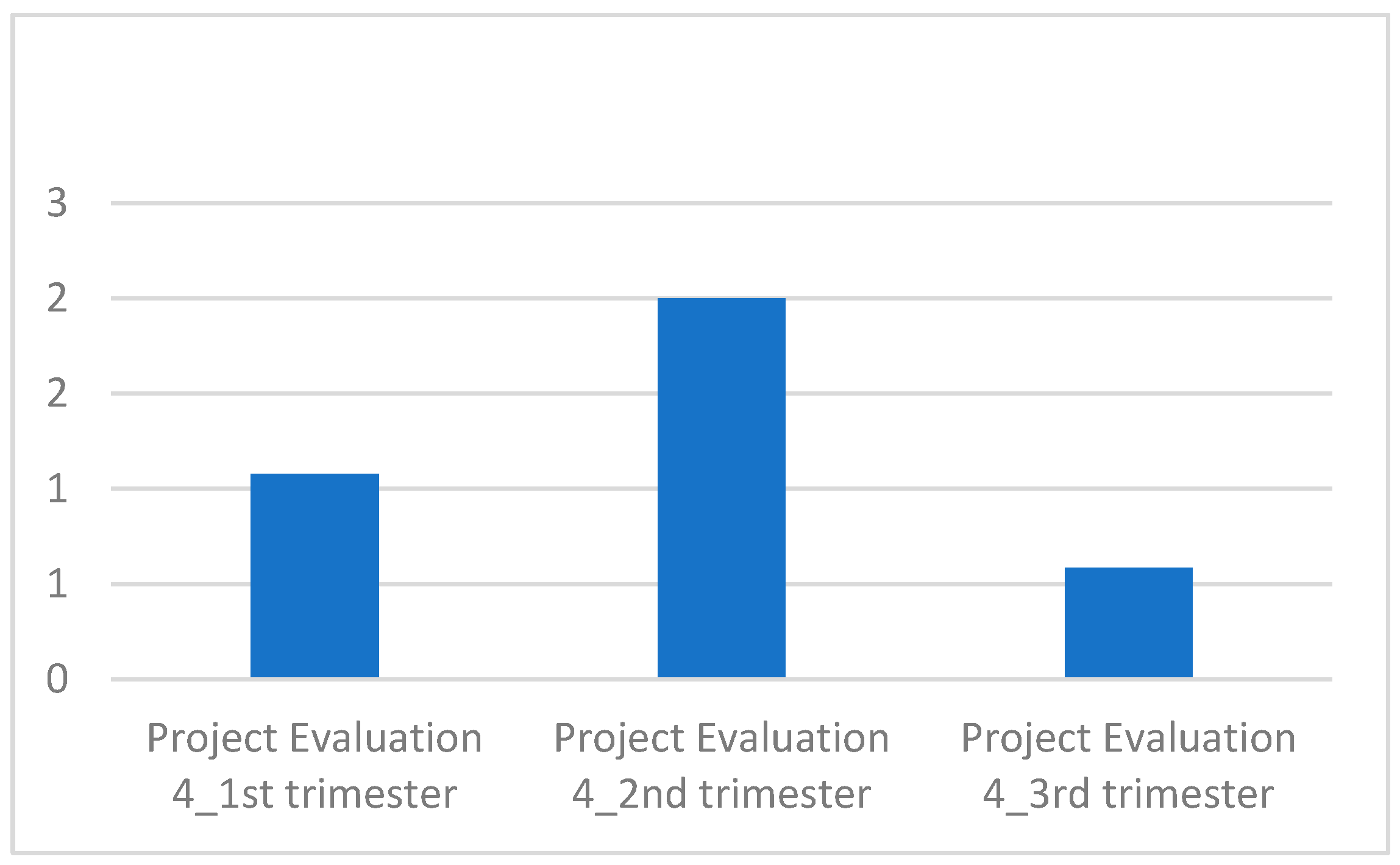 Education 15 00551 g004