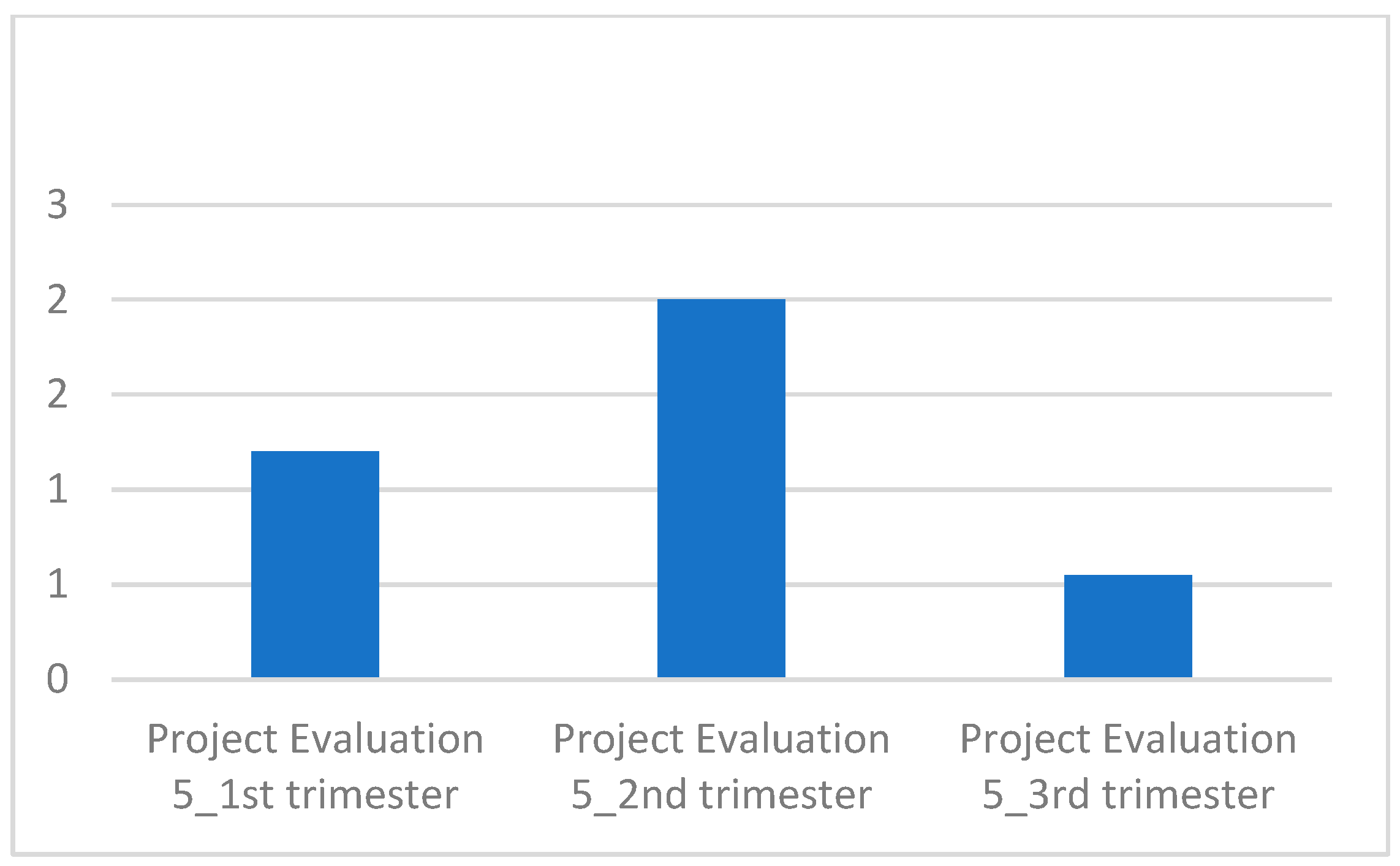 Education 15 00551 g005