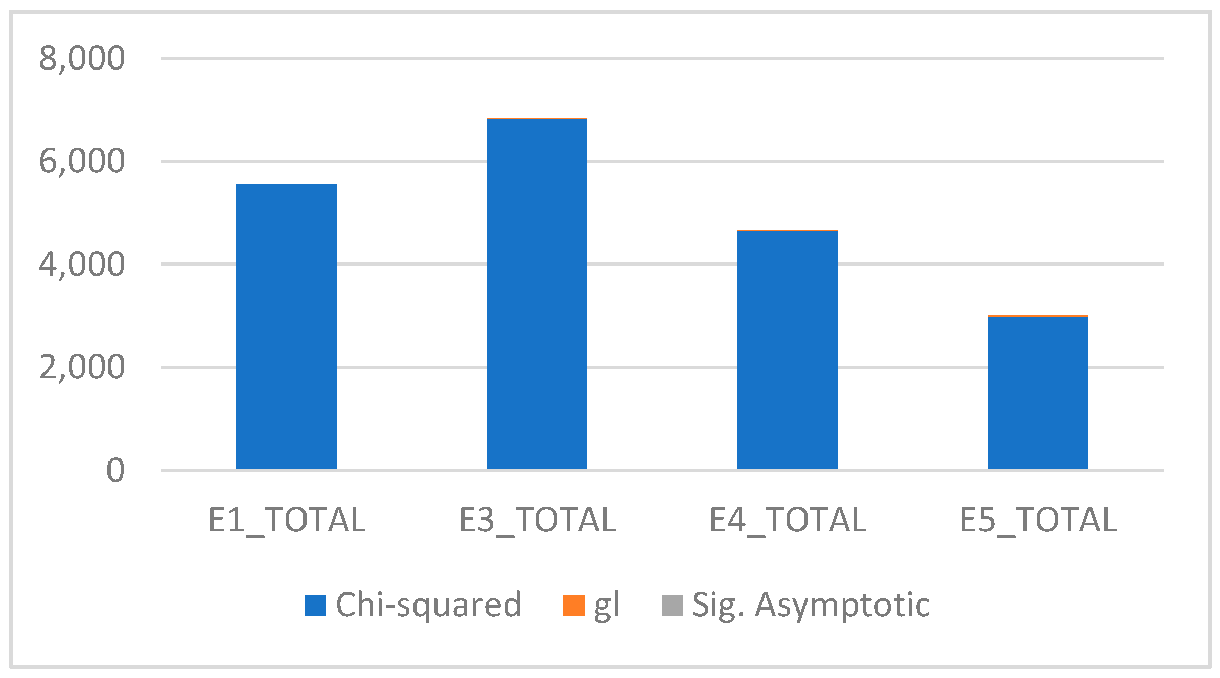 Education 15 00551 g007