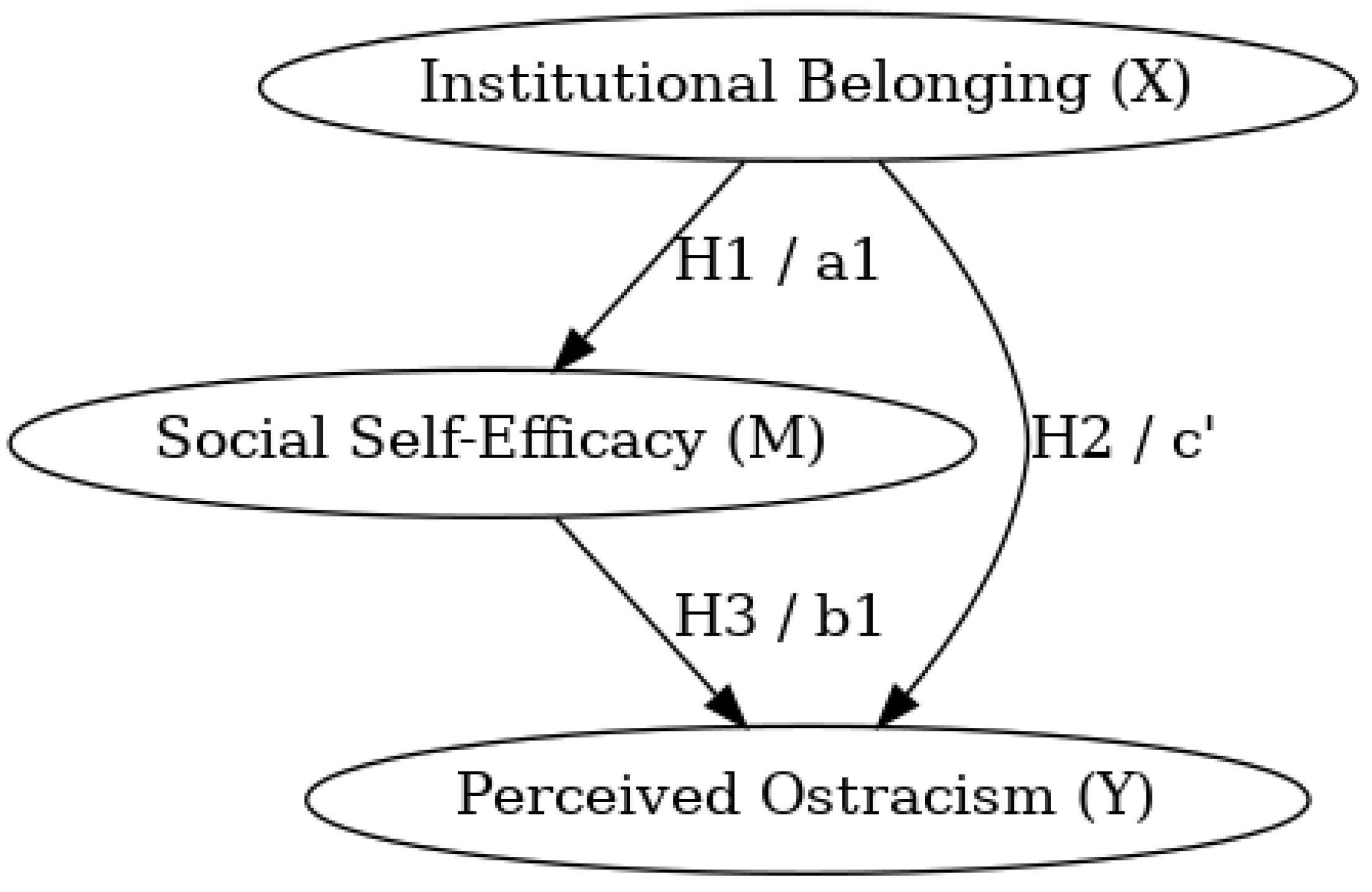 Education 15 00552 g001