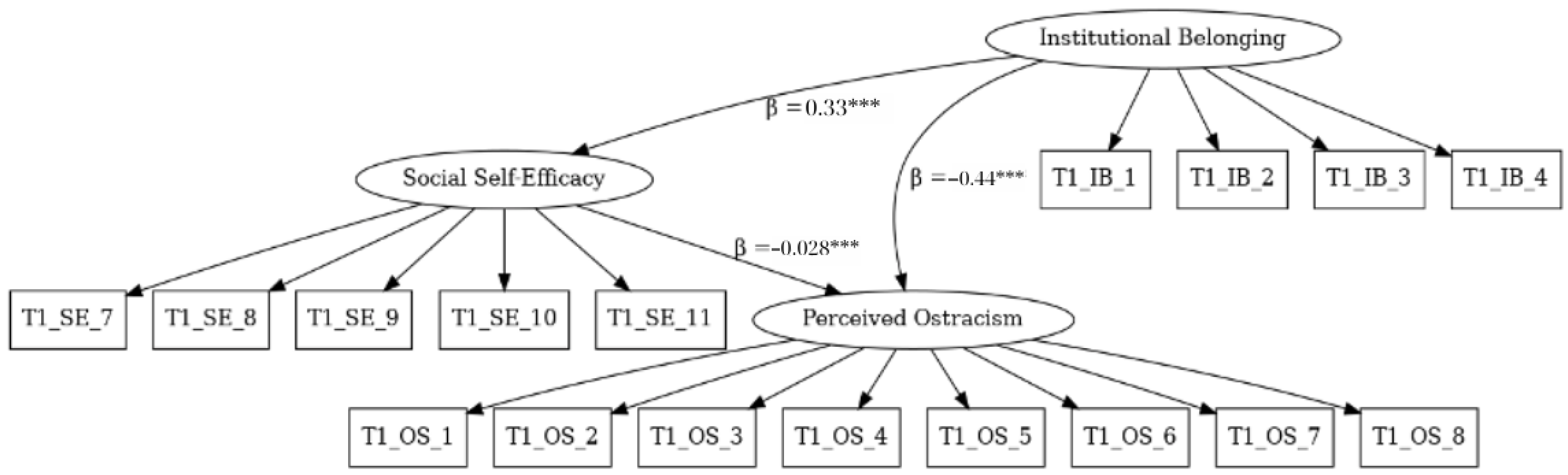 Education 15 00552 g002