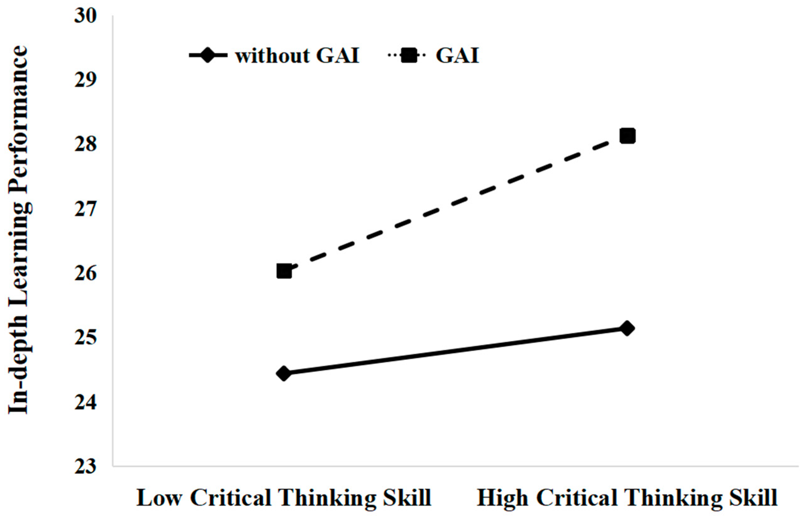 Education 15 00554 g004