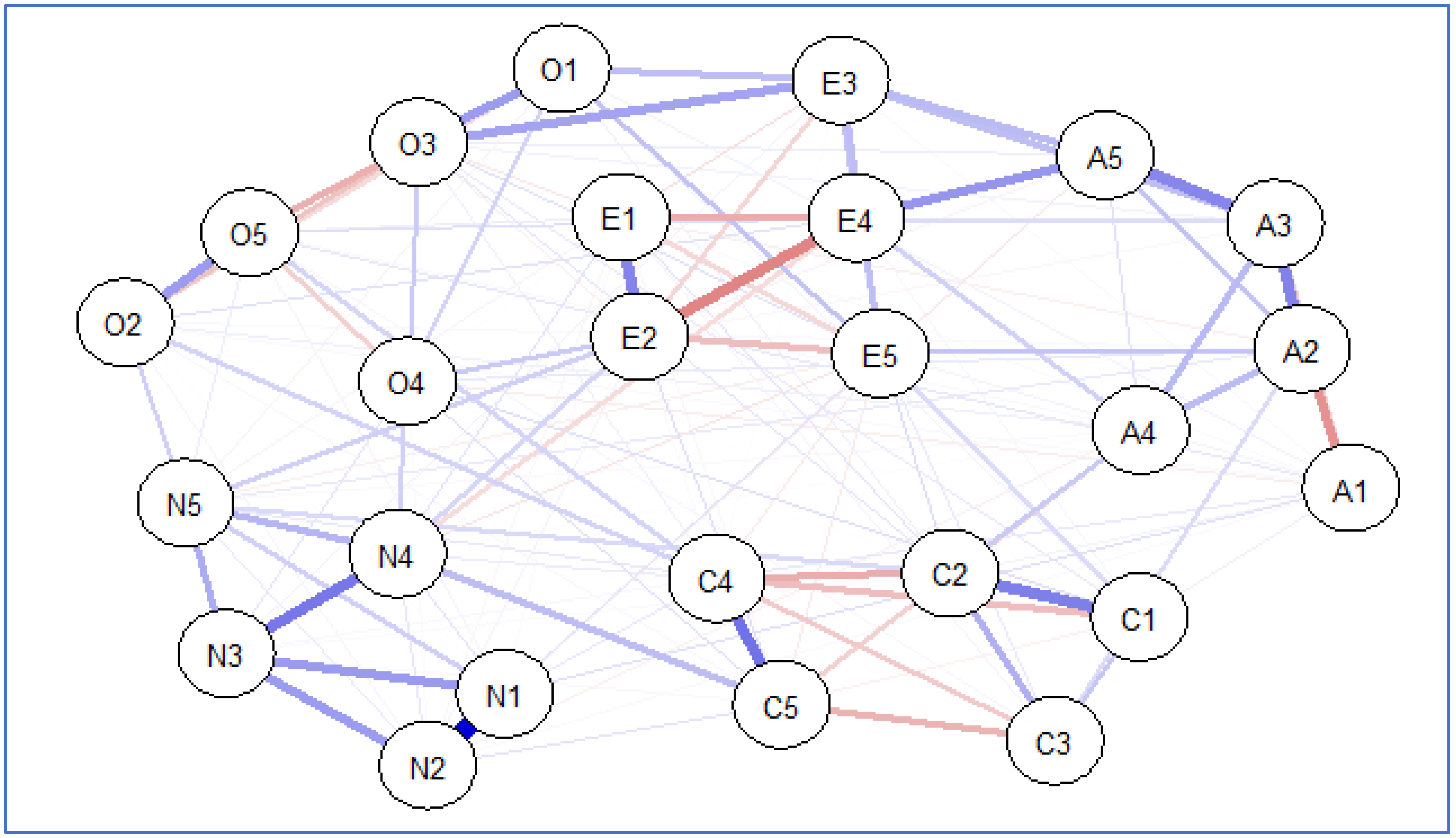 Education 15 00555 g002