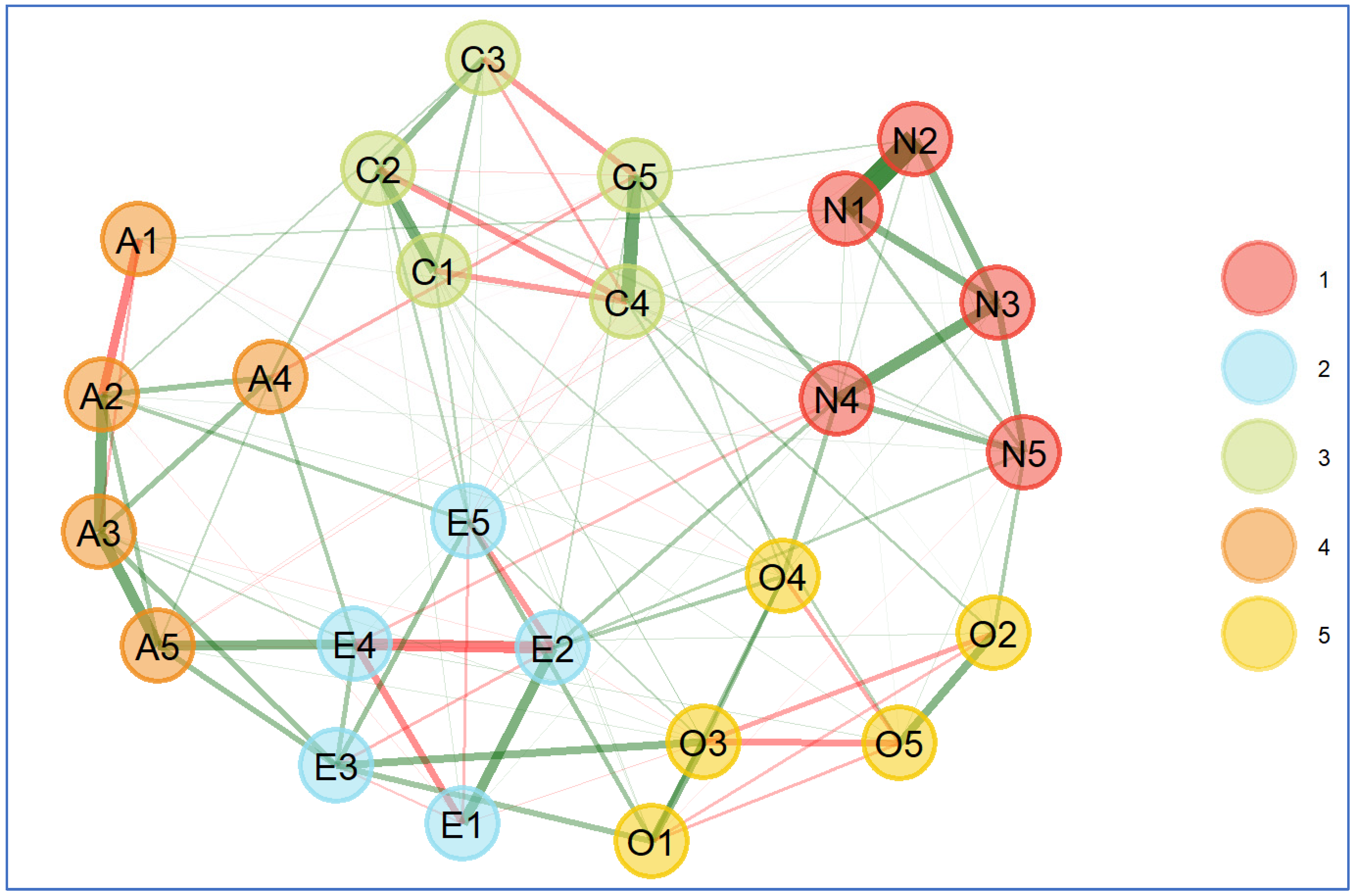 Education 15 00555 g003