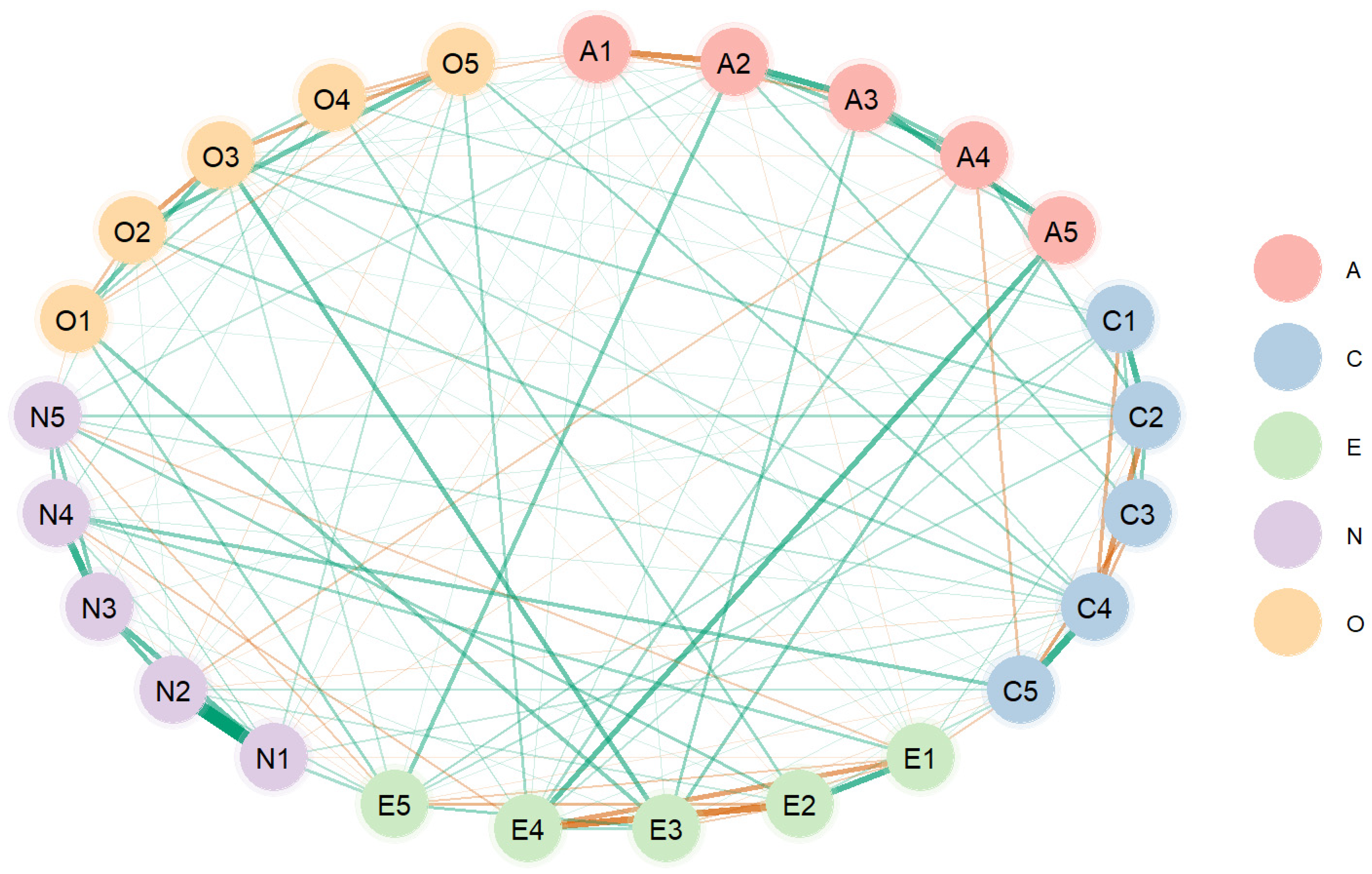 Education 15 00555 g004