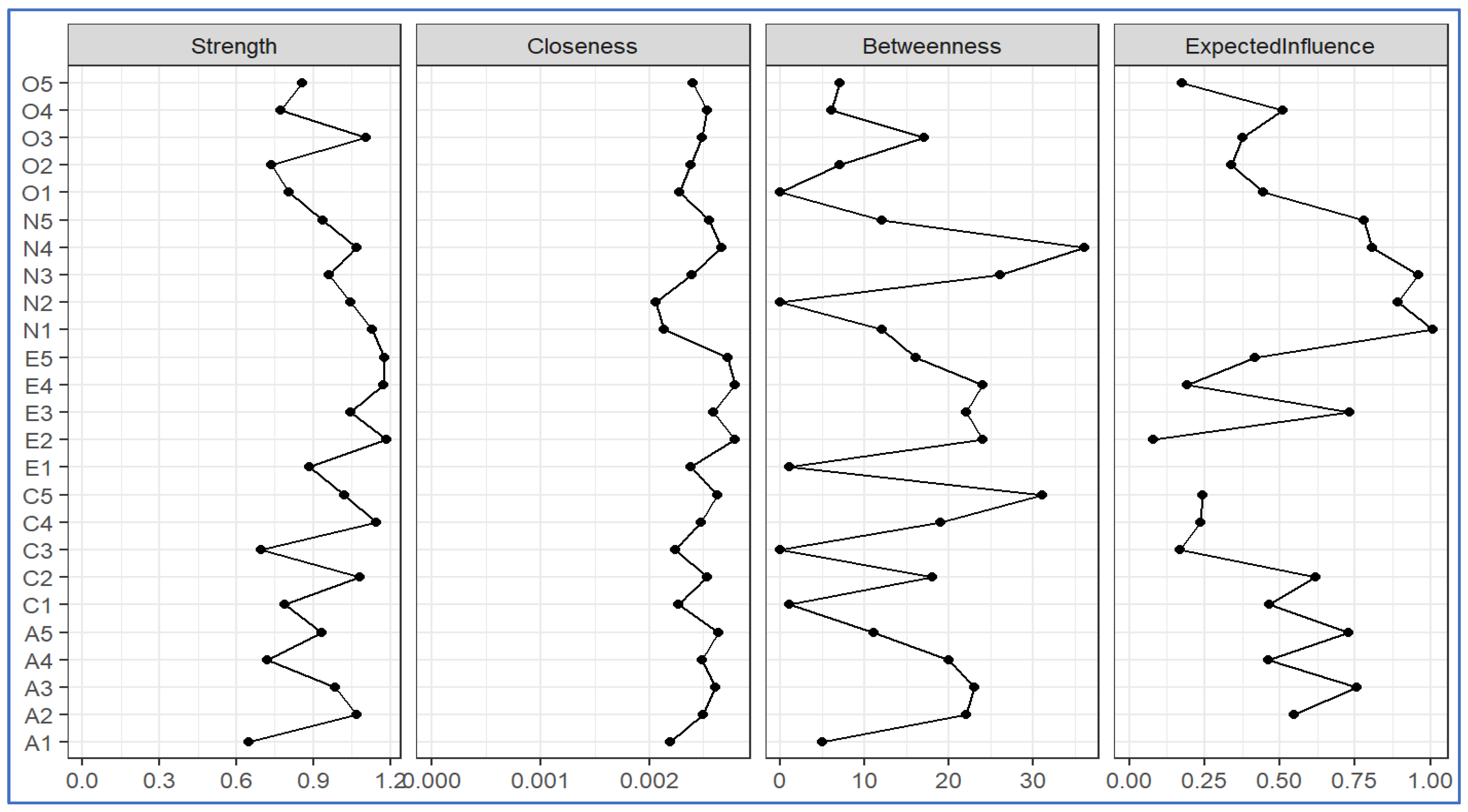 Education 15 00555 g005