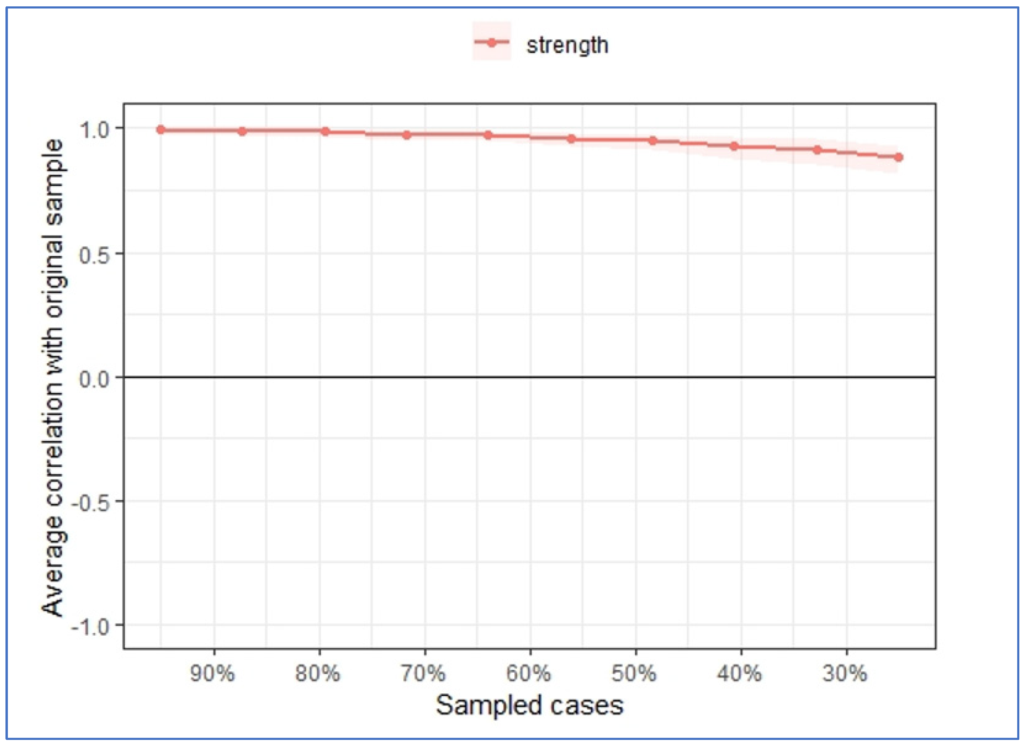Education 15 00555 g006