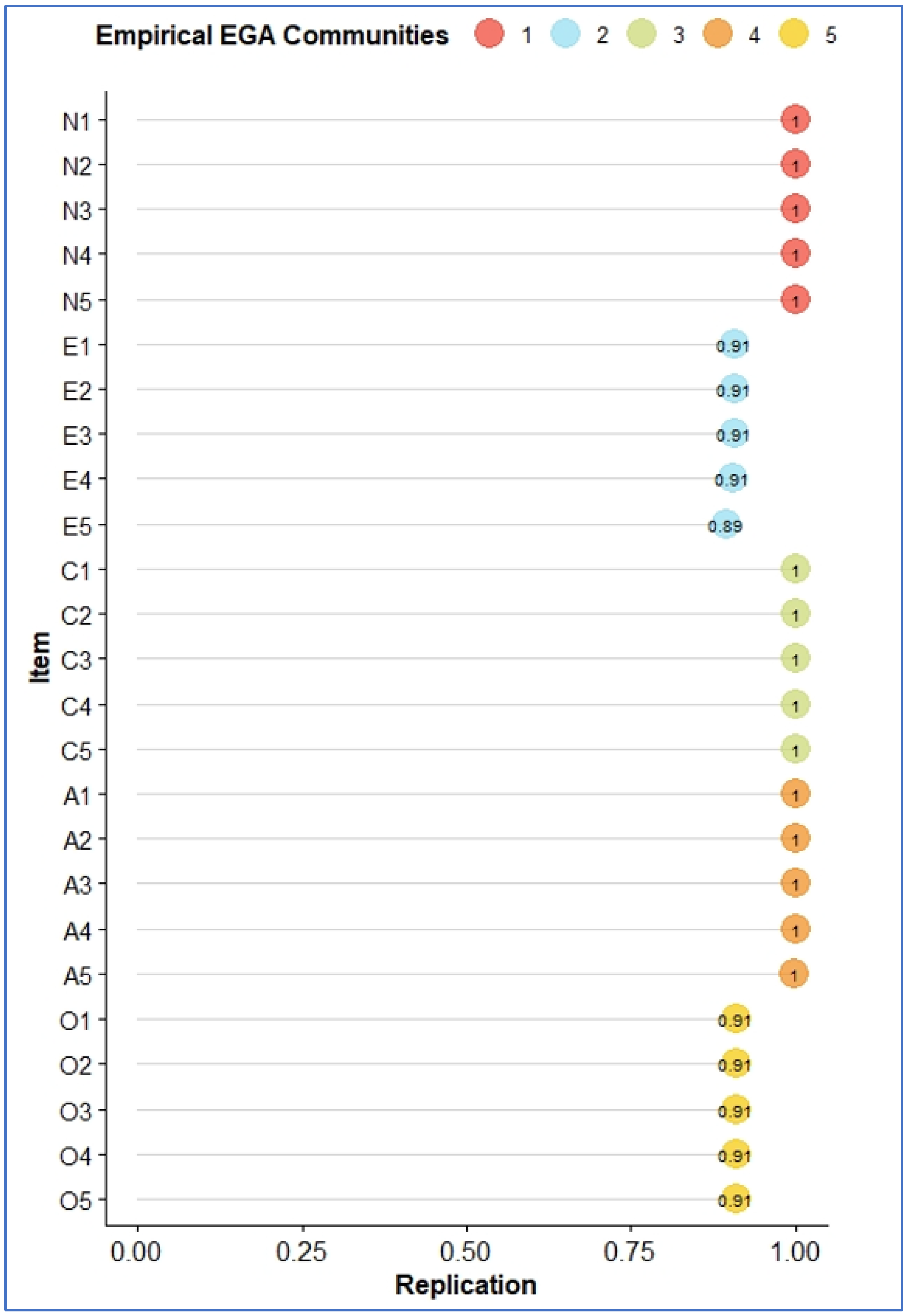 Education 15 00555 g007
