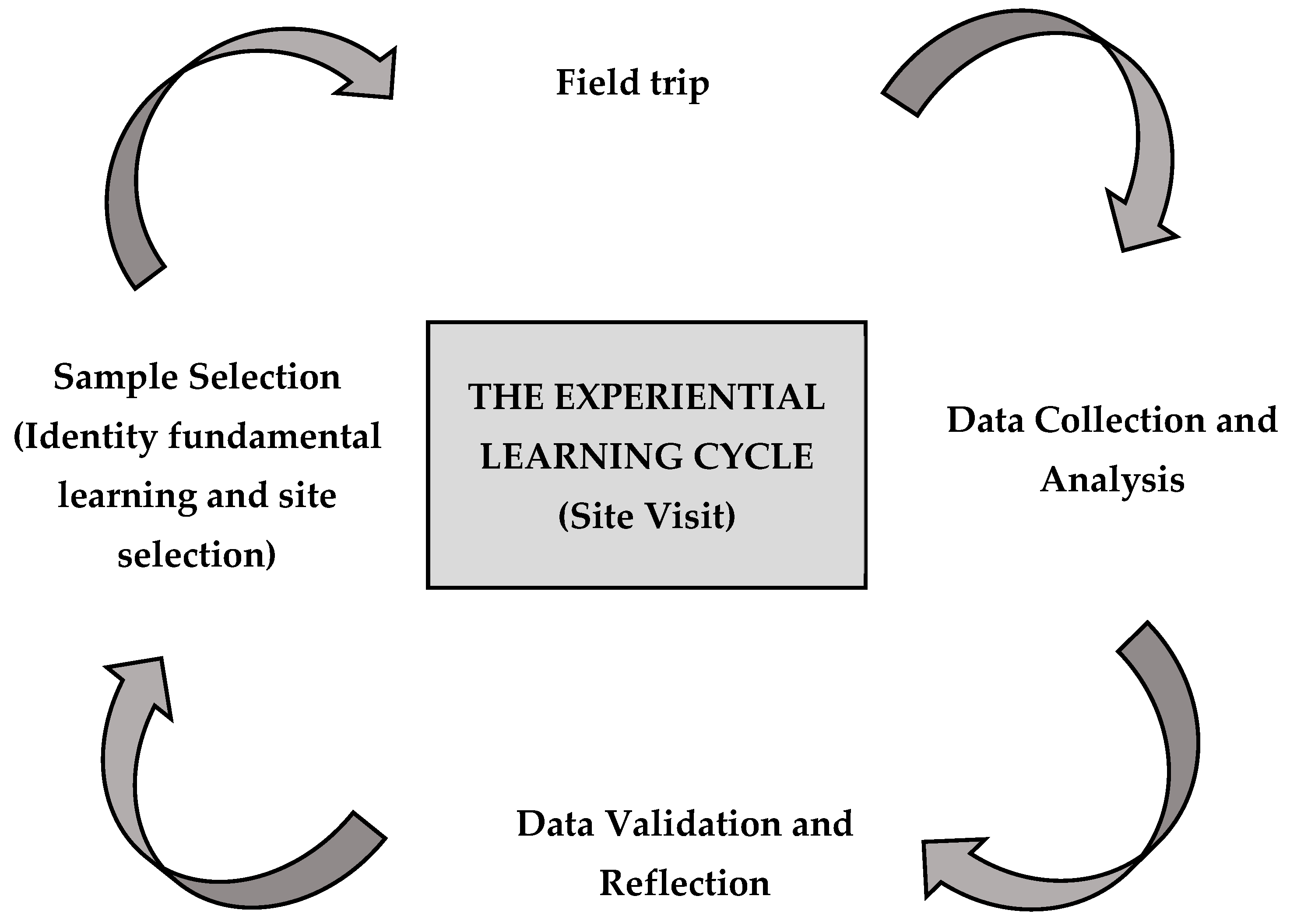 Education 15 00562 g002