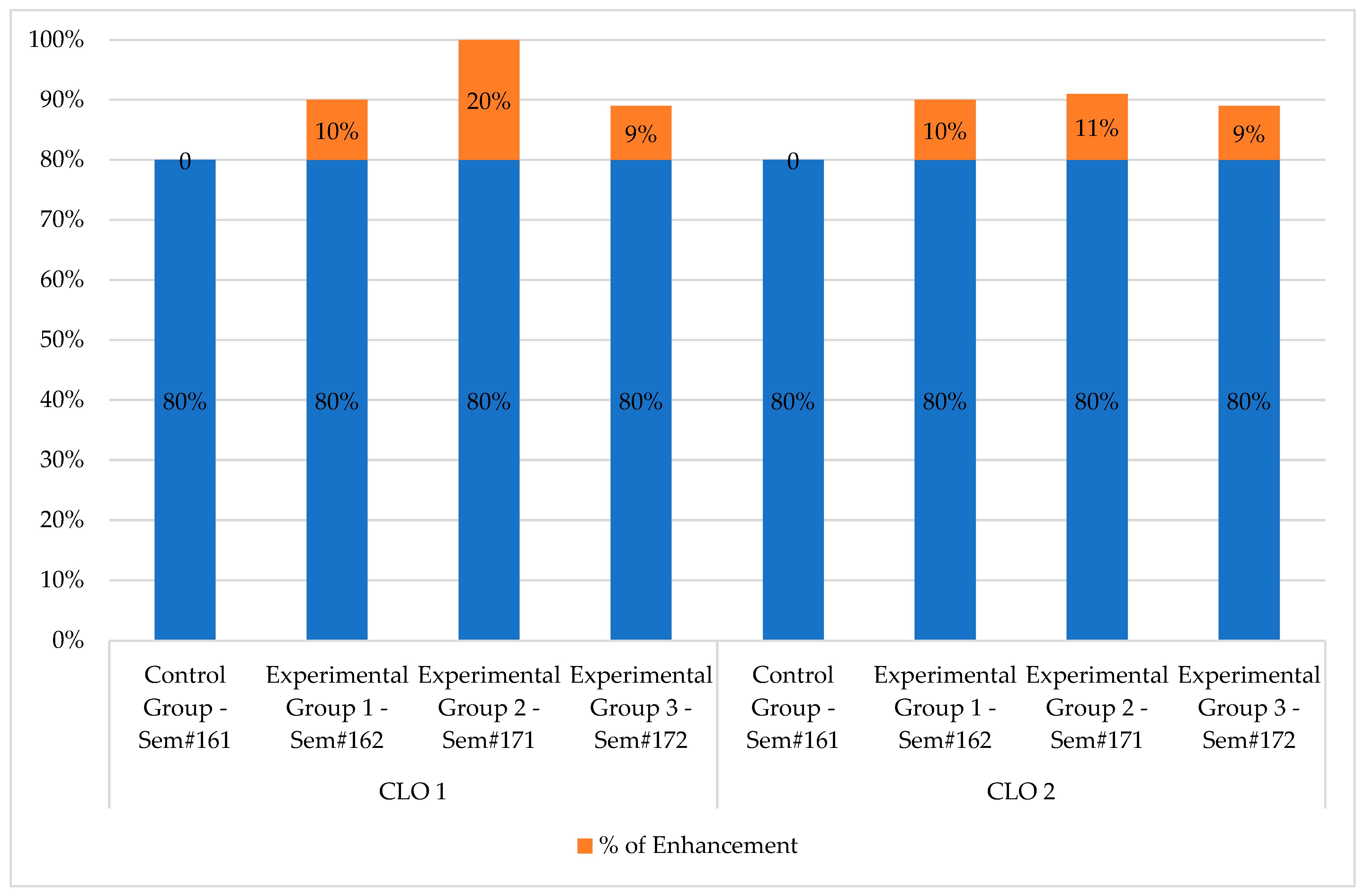 Education 15 00562 g004
