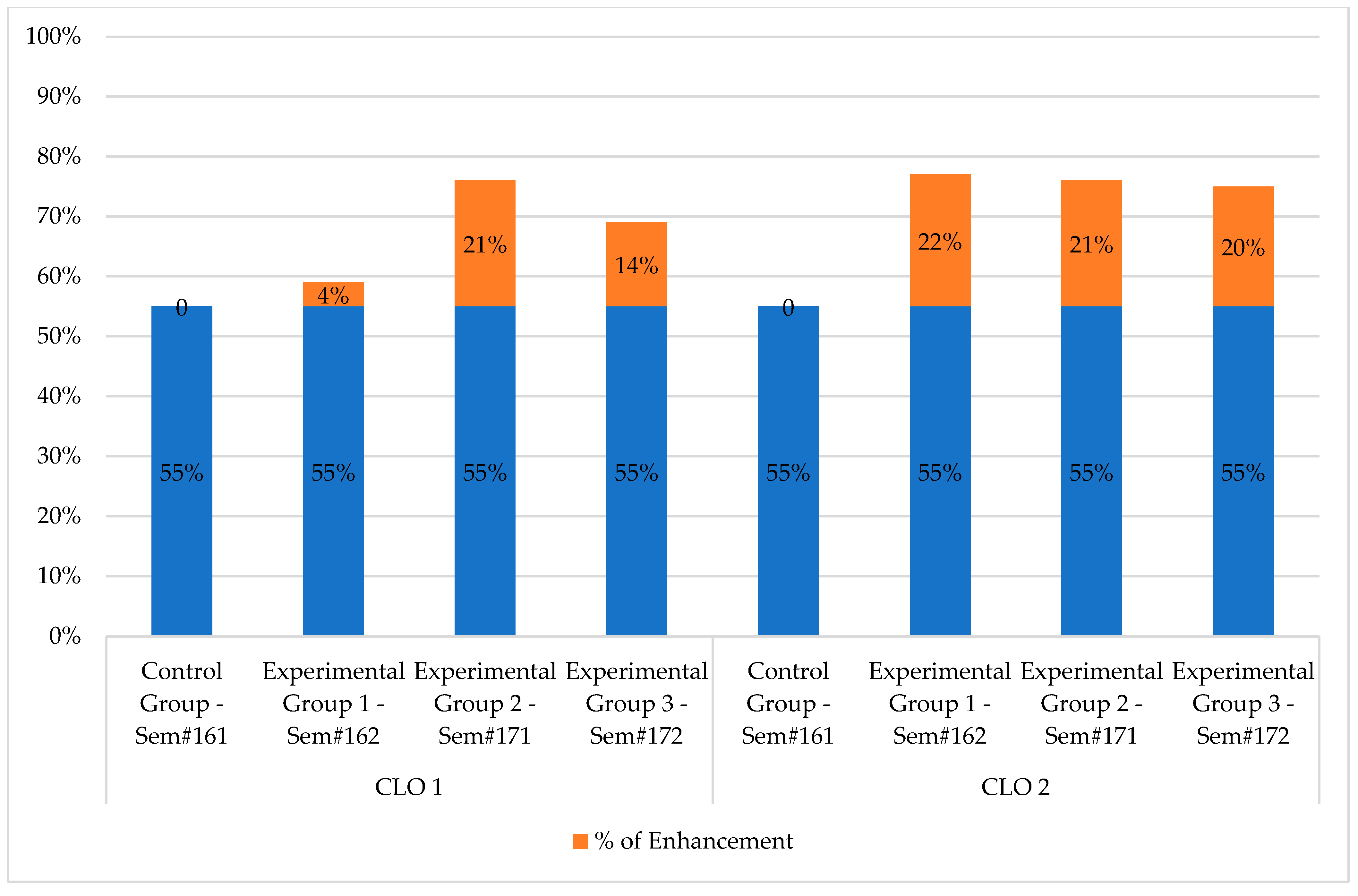 Education 15 00562 g005