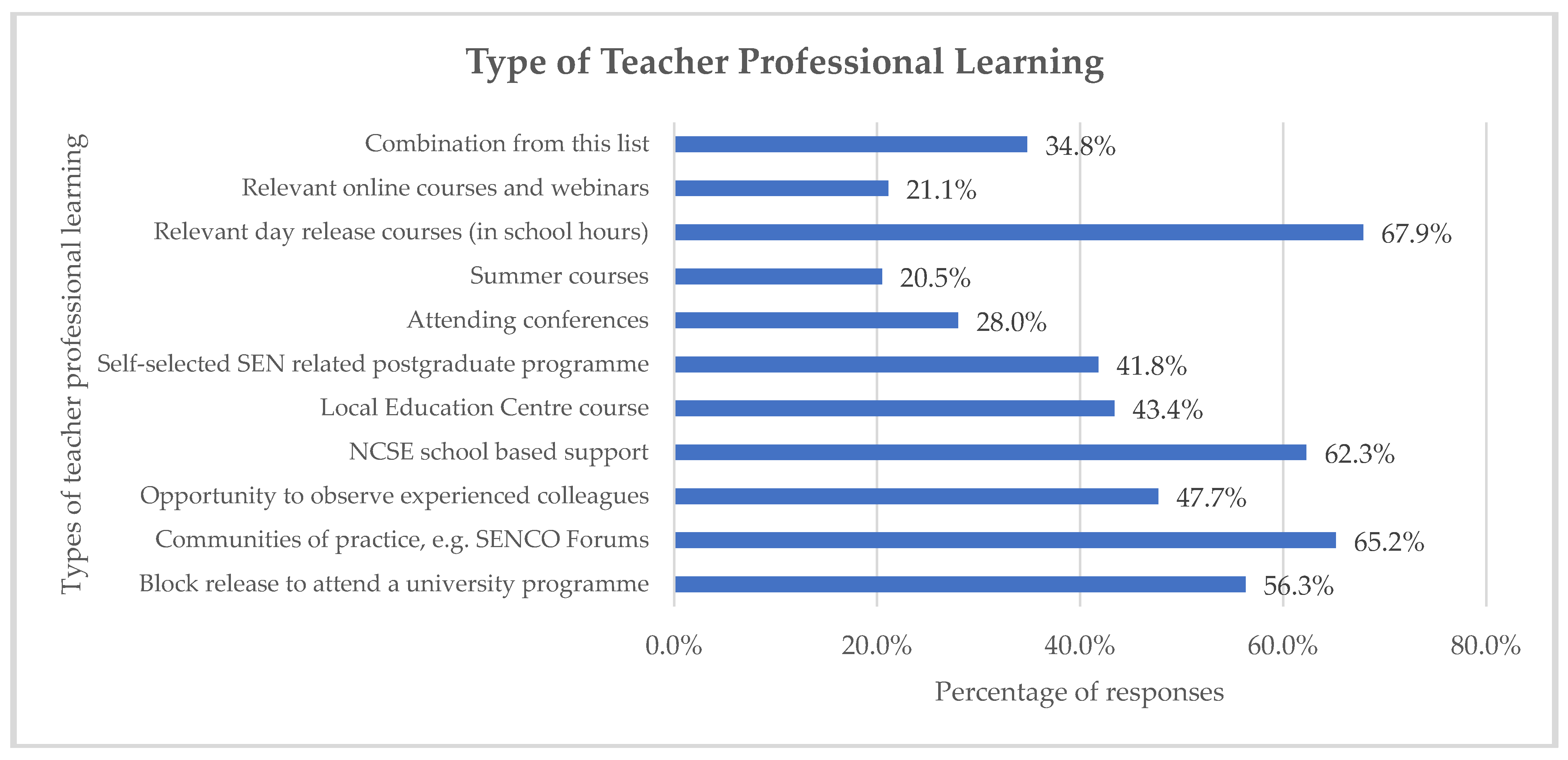 Education 15 00564 g002