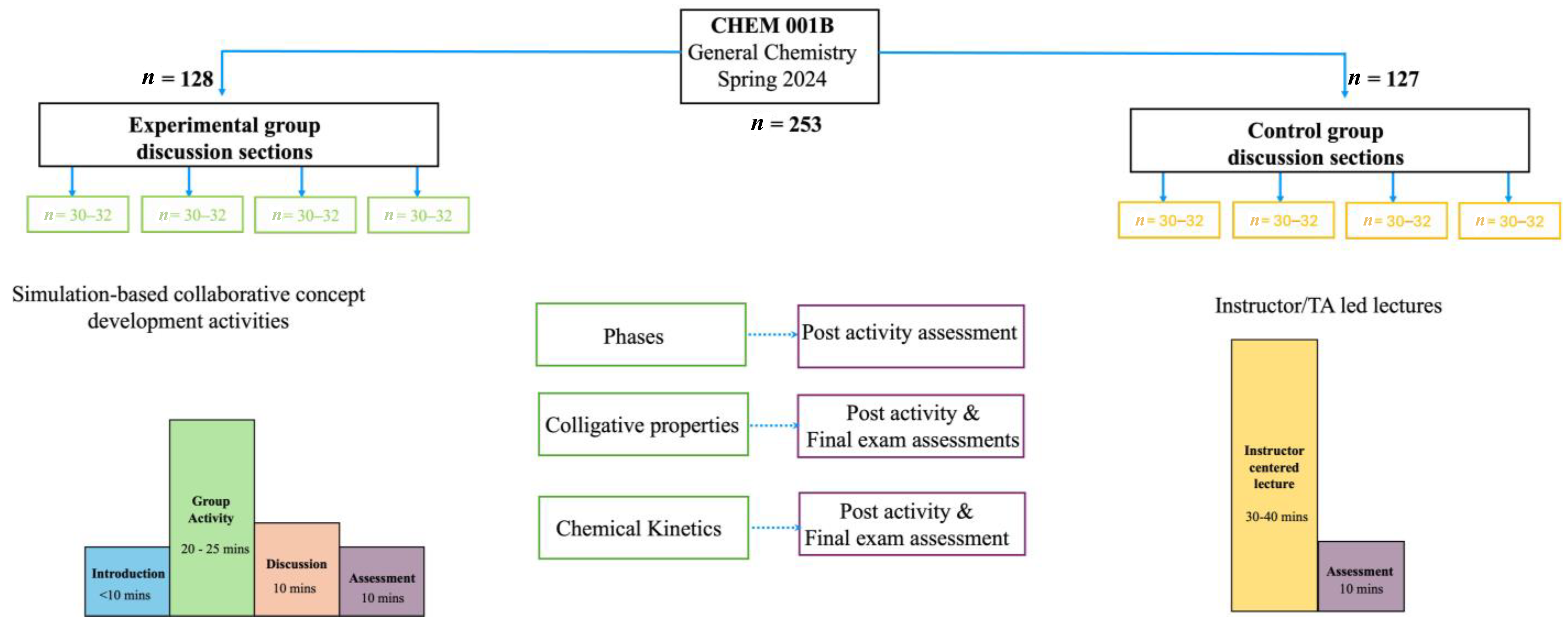 Education 15 00566 g001