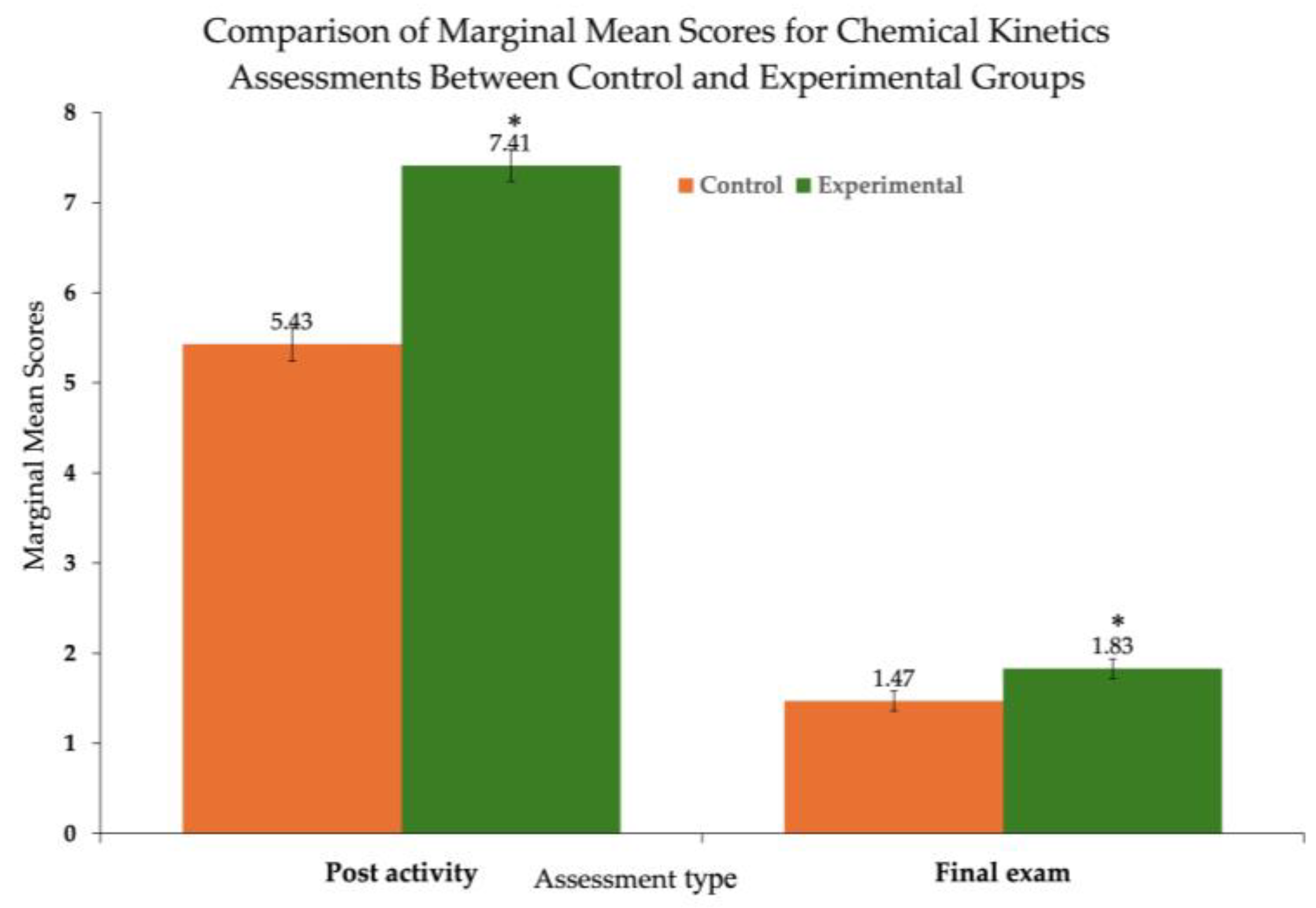 Education 15 00566 g002