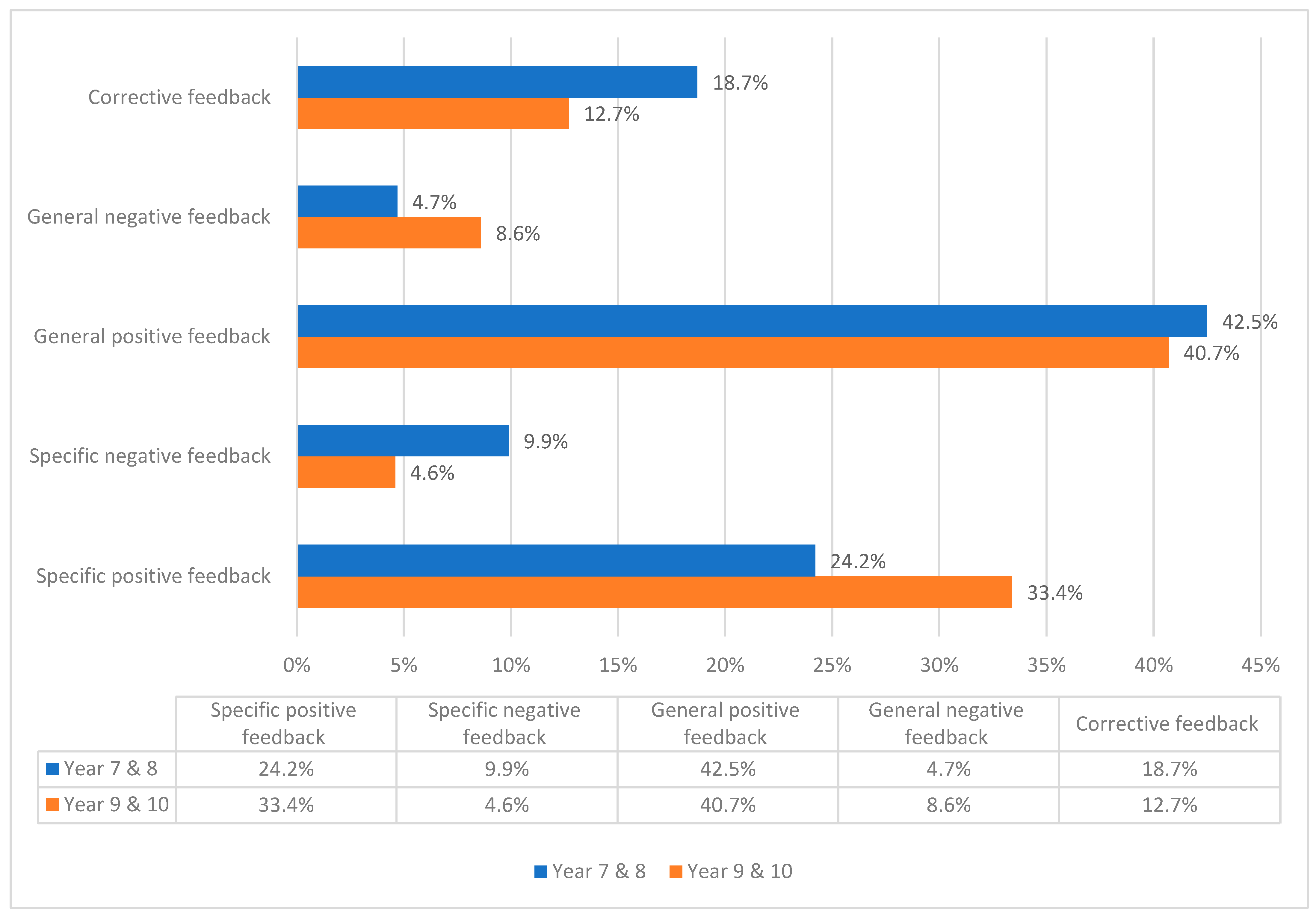 Education 15 00568 g002