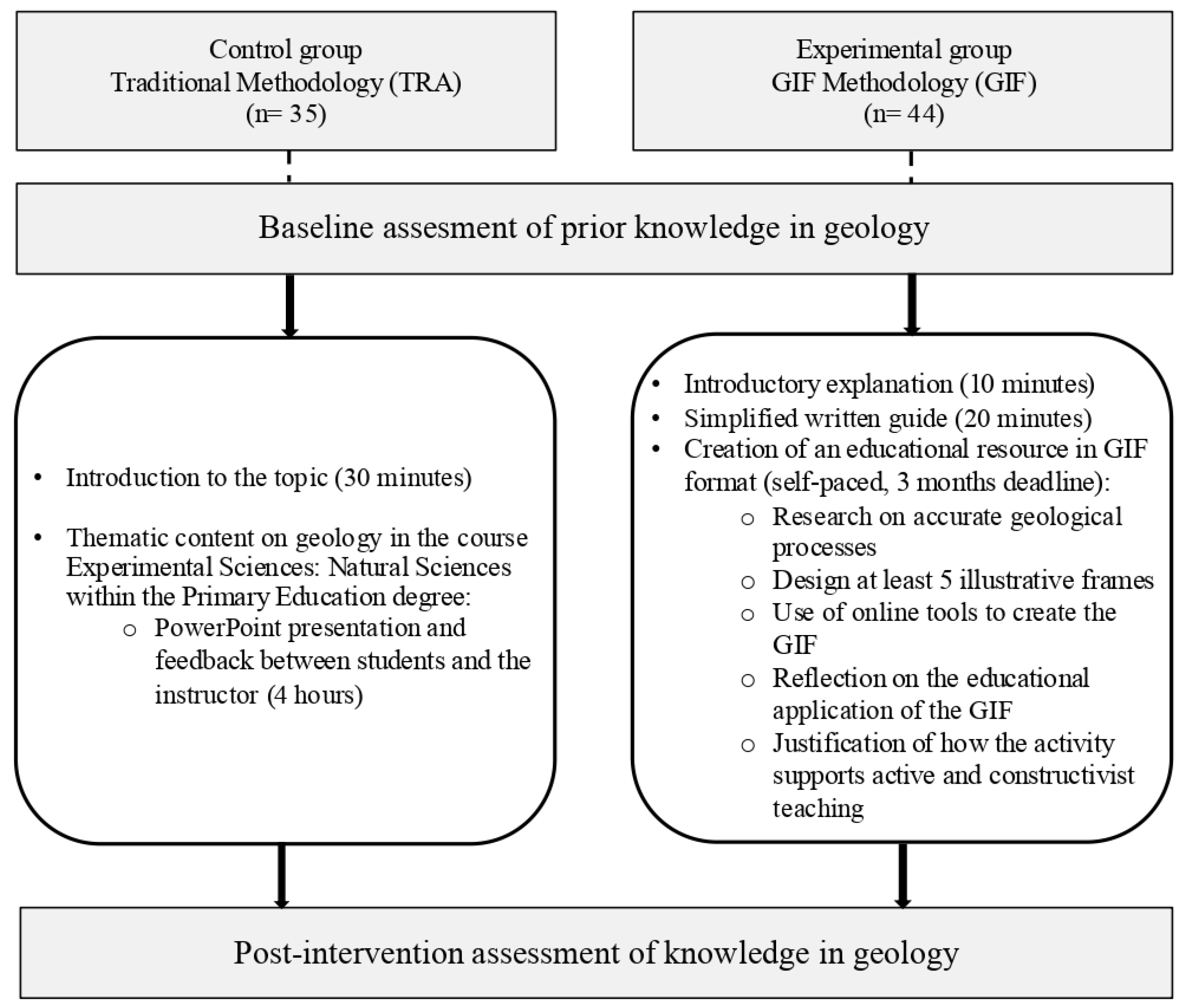 Education 15 00570 g001