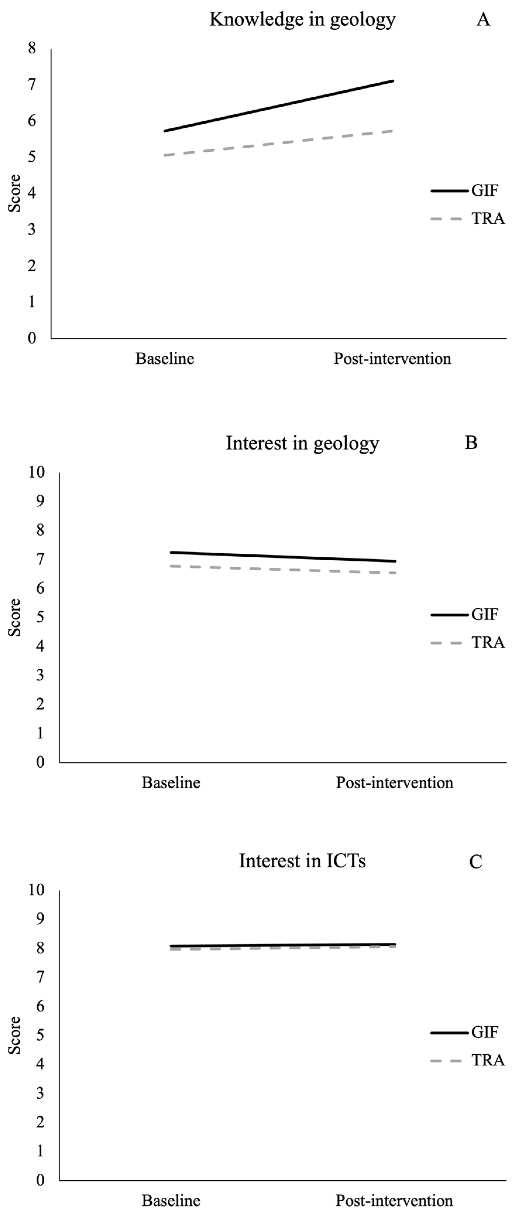 Education 15 00570 g002