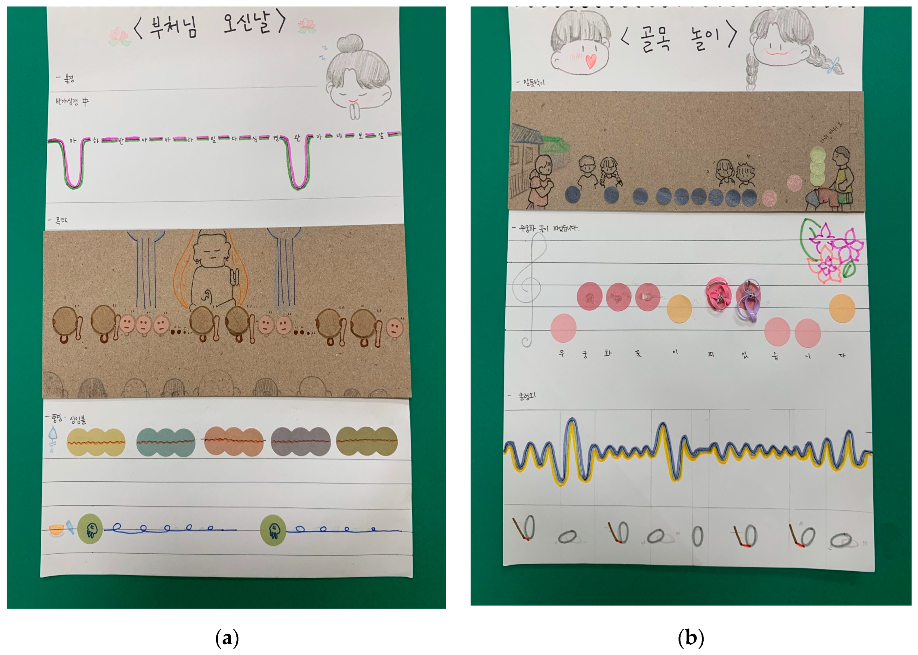 Education 15 00572 g001