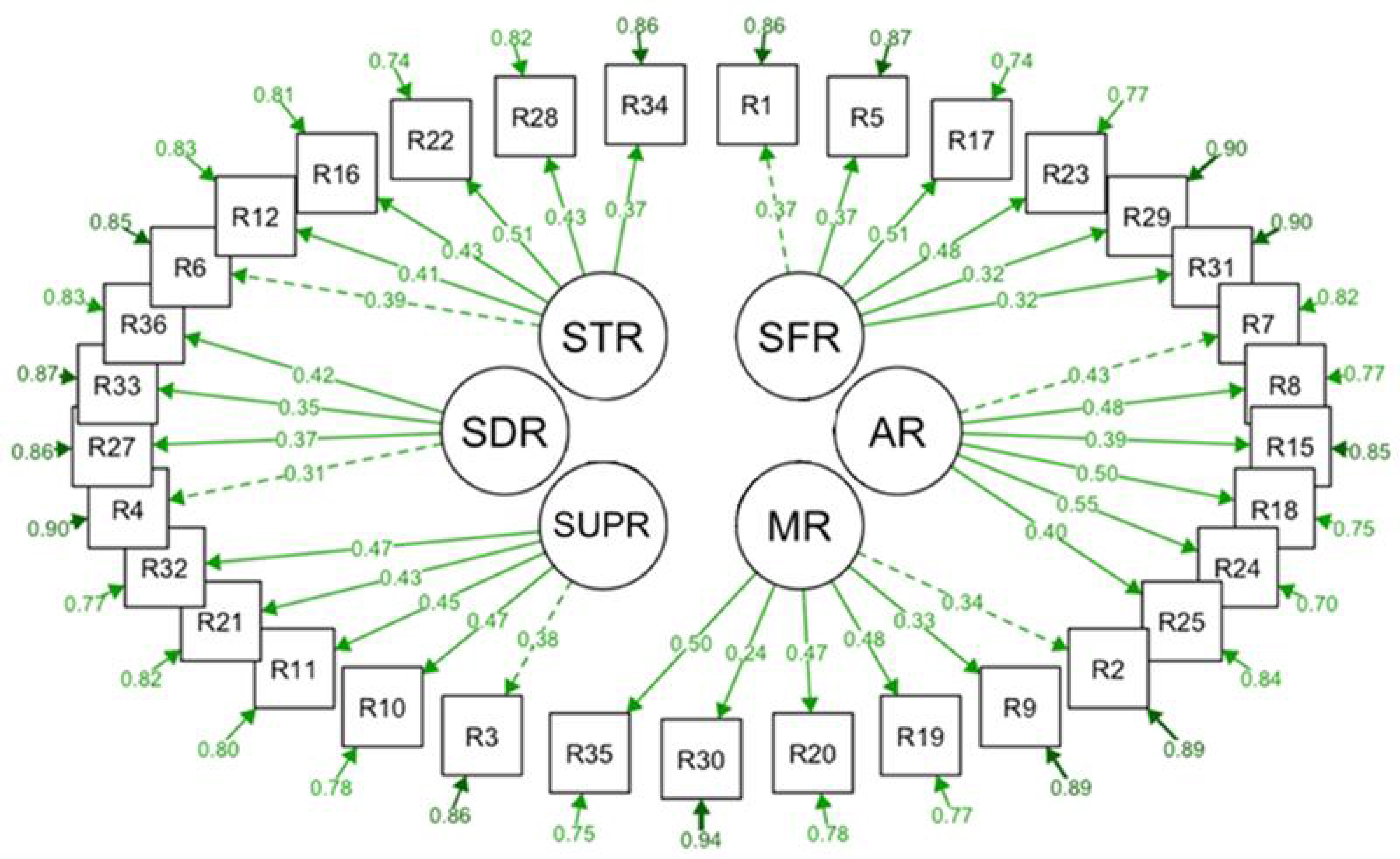 Education 15 00576 g001
