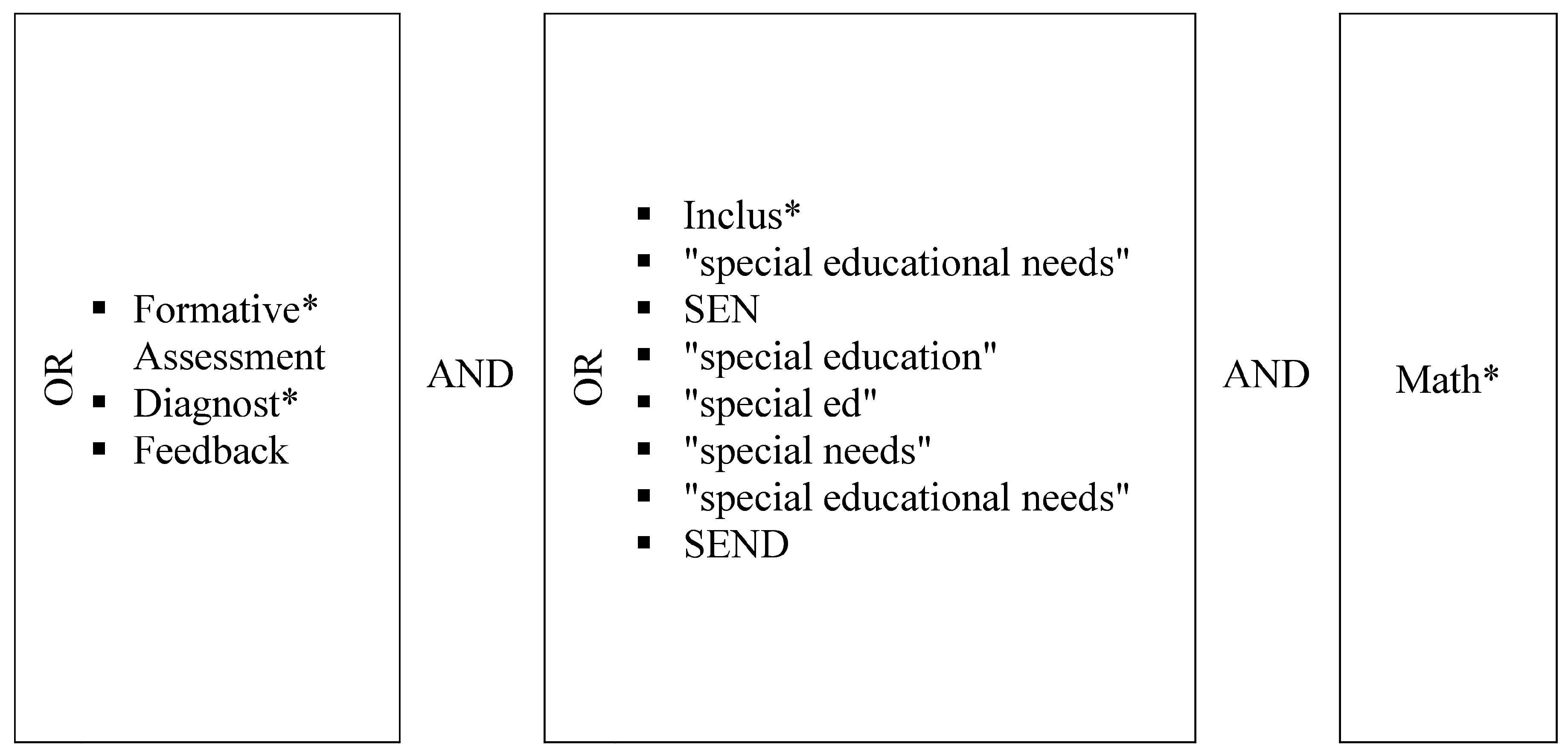 Education 15 00577 g001