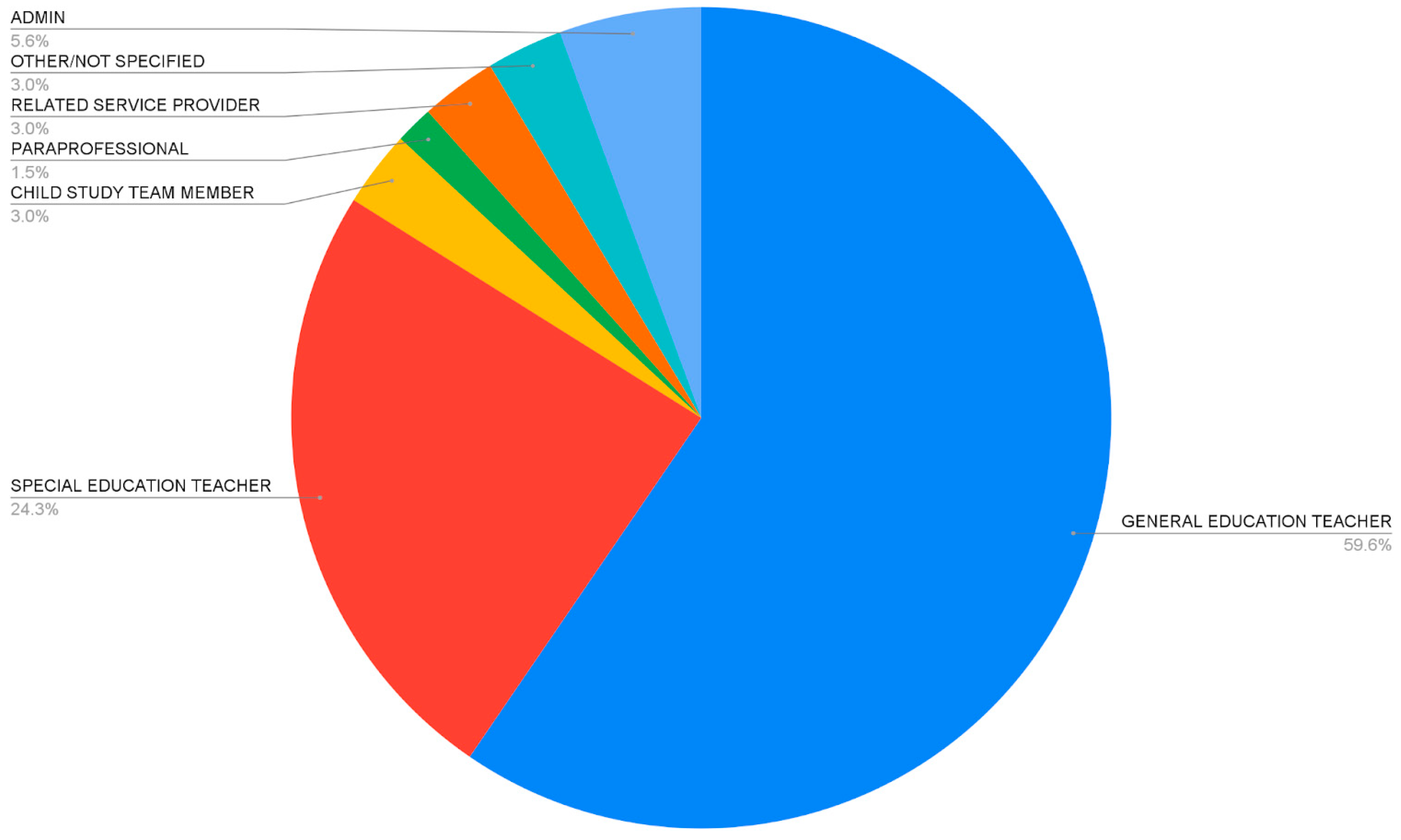 Education 15 00578 g001