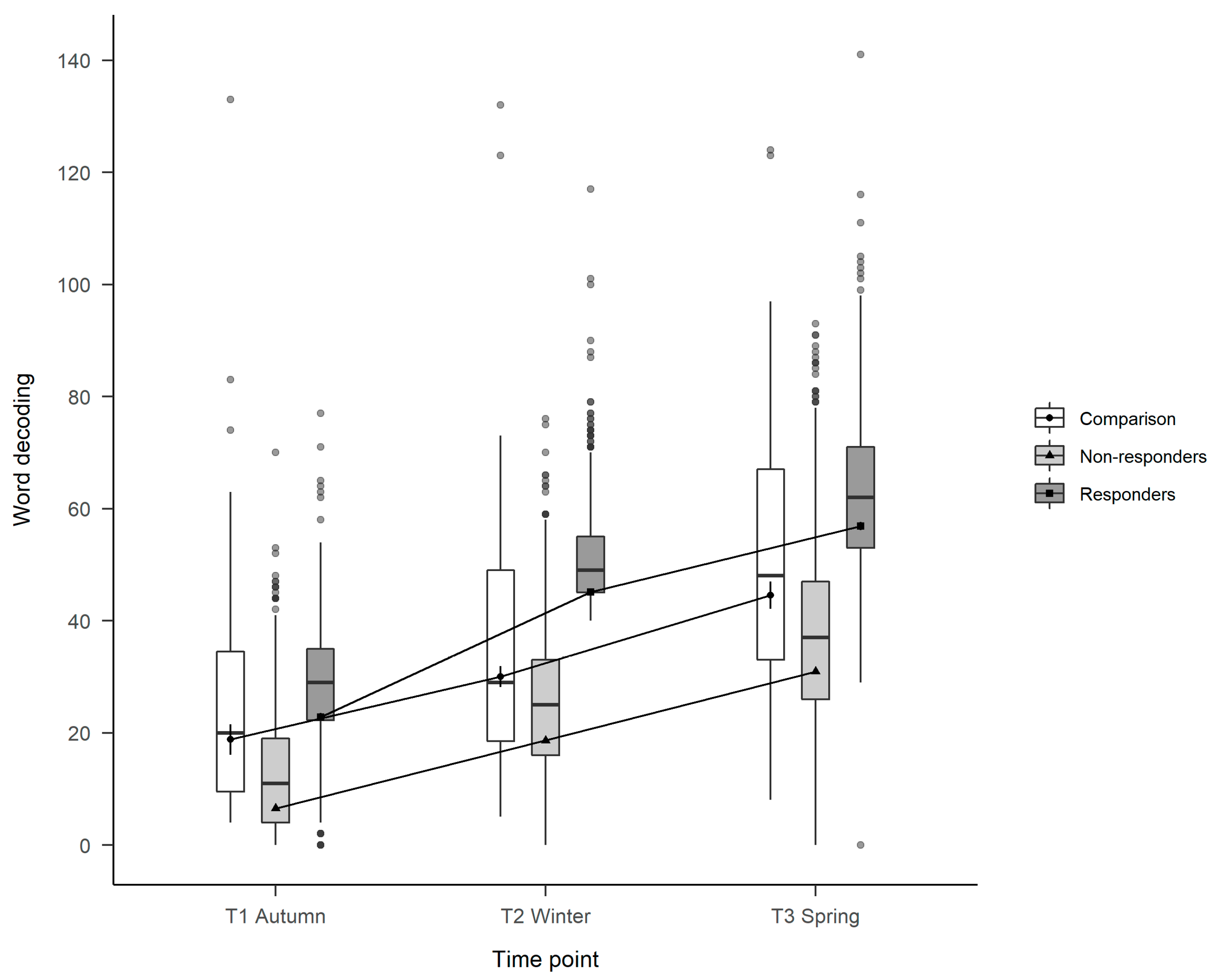 Education 15 00581 g001