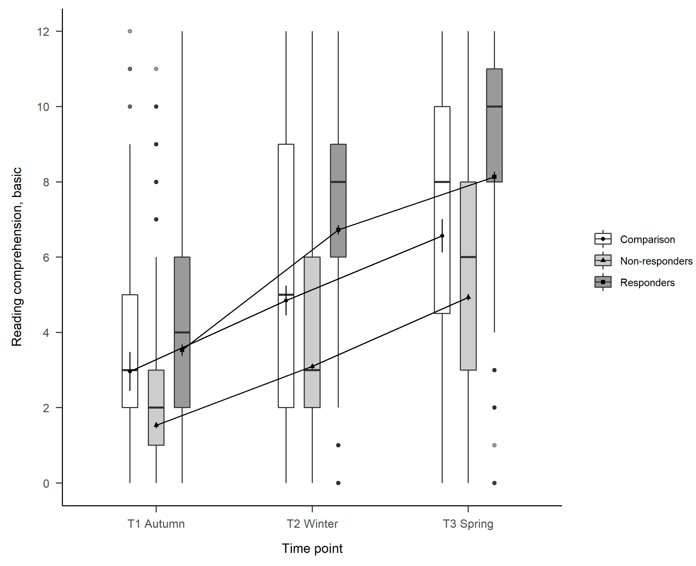Education 15 00581 g003