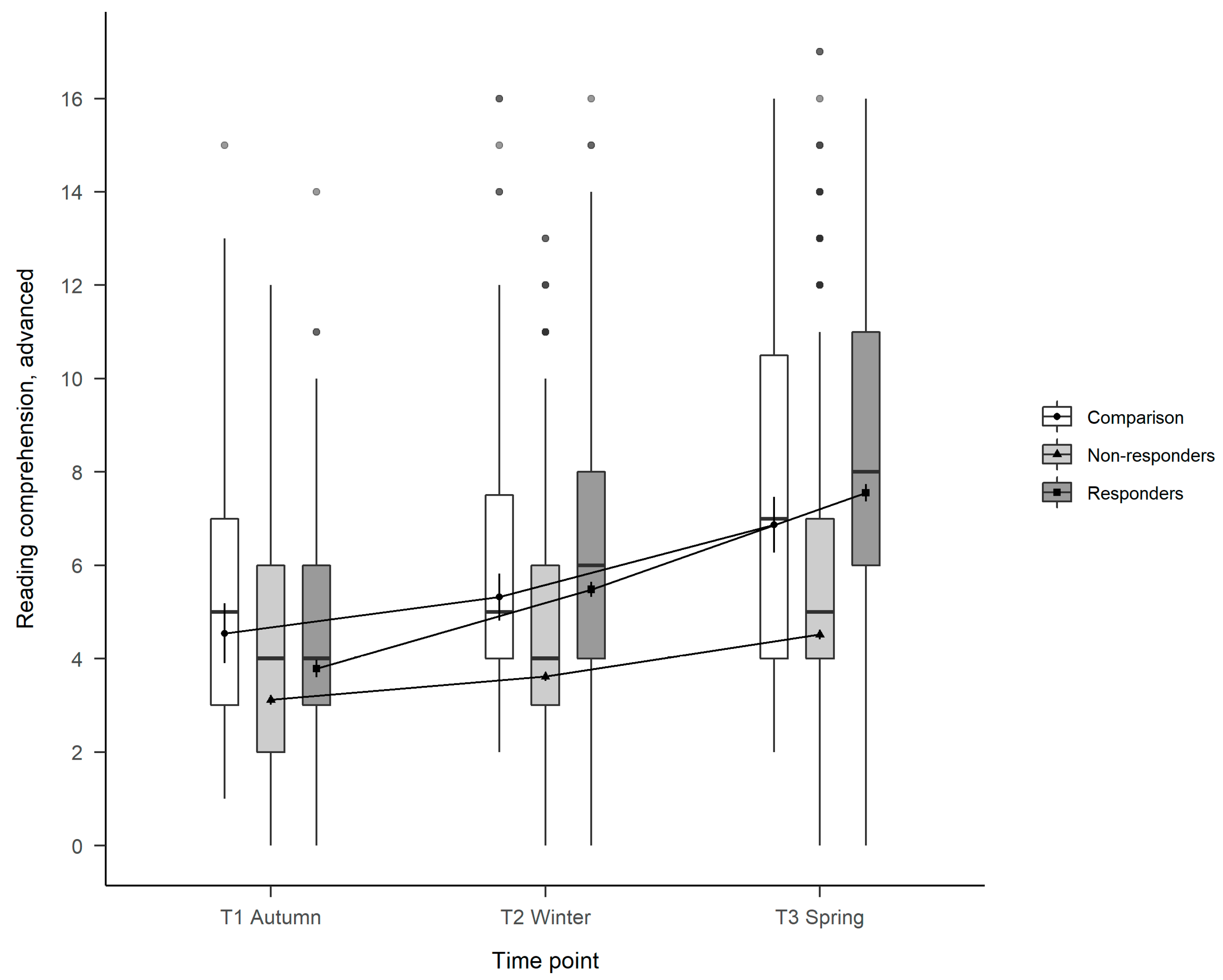 Education 15 00581 g004