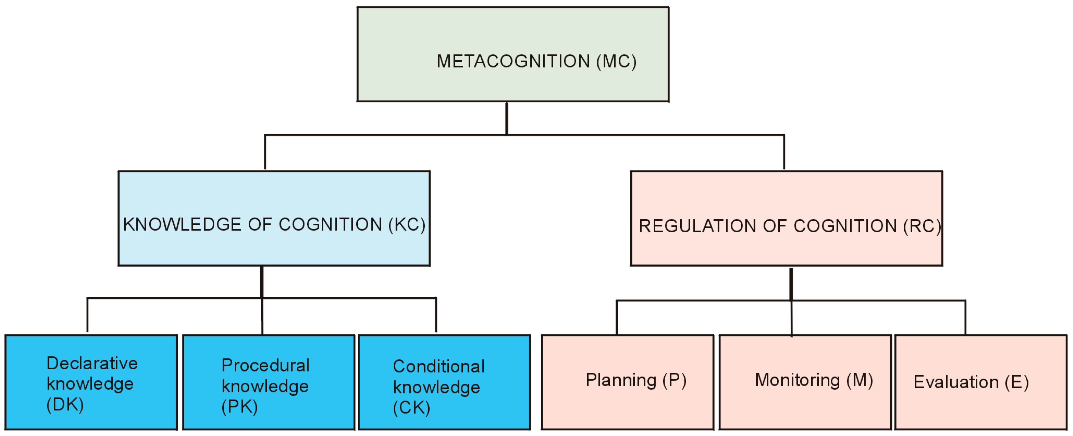 Education 15 00583 g001