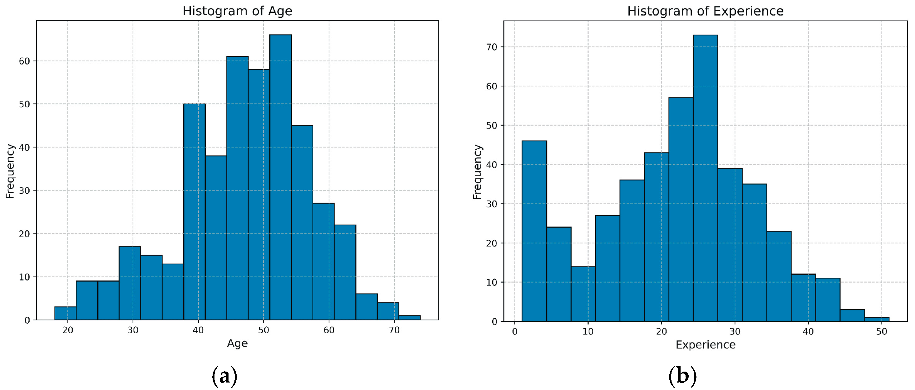 Education 15 00583 g002